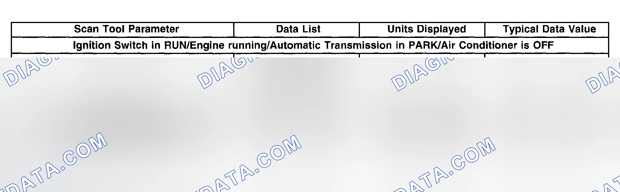 Scheme 32: Scan Tool Data List
