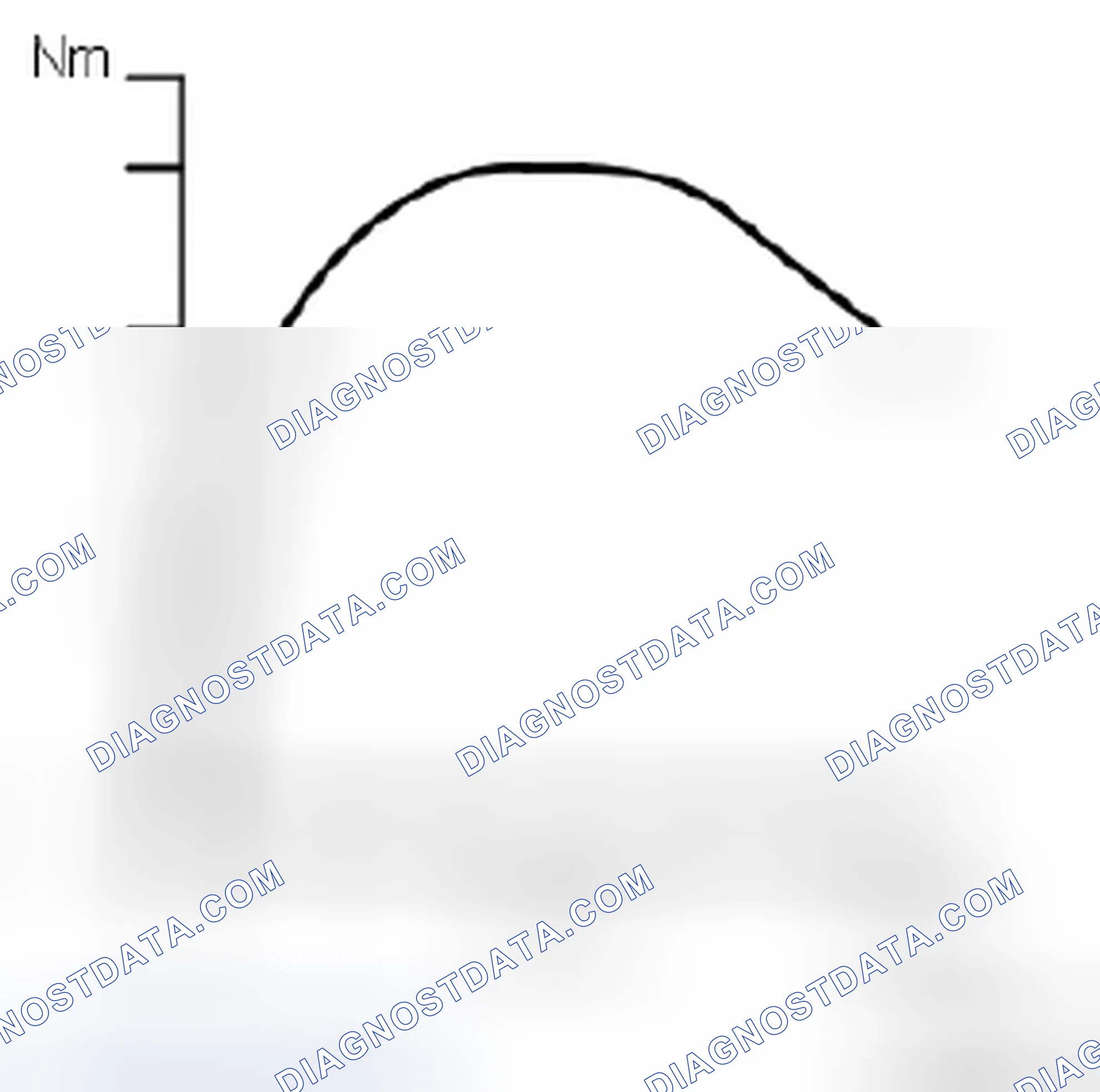 Scheme 728: Maximum permissible engine torque
