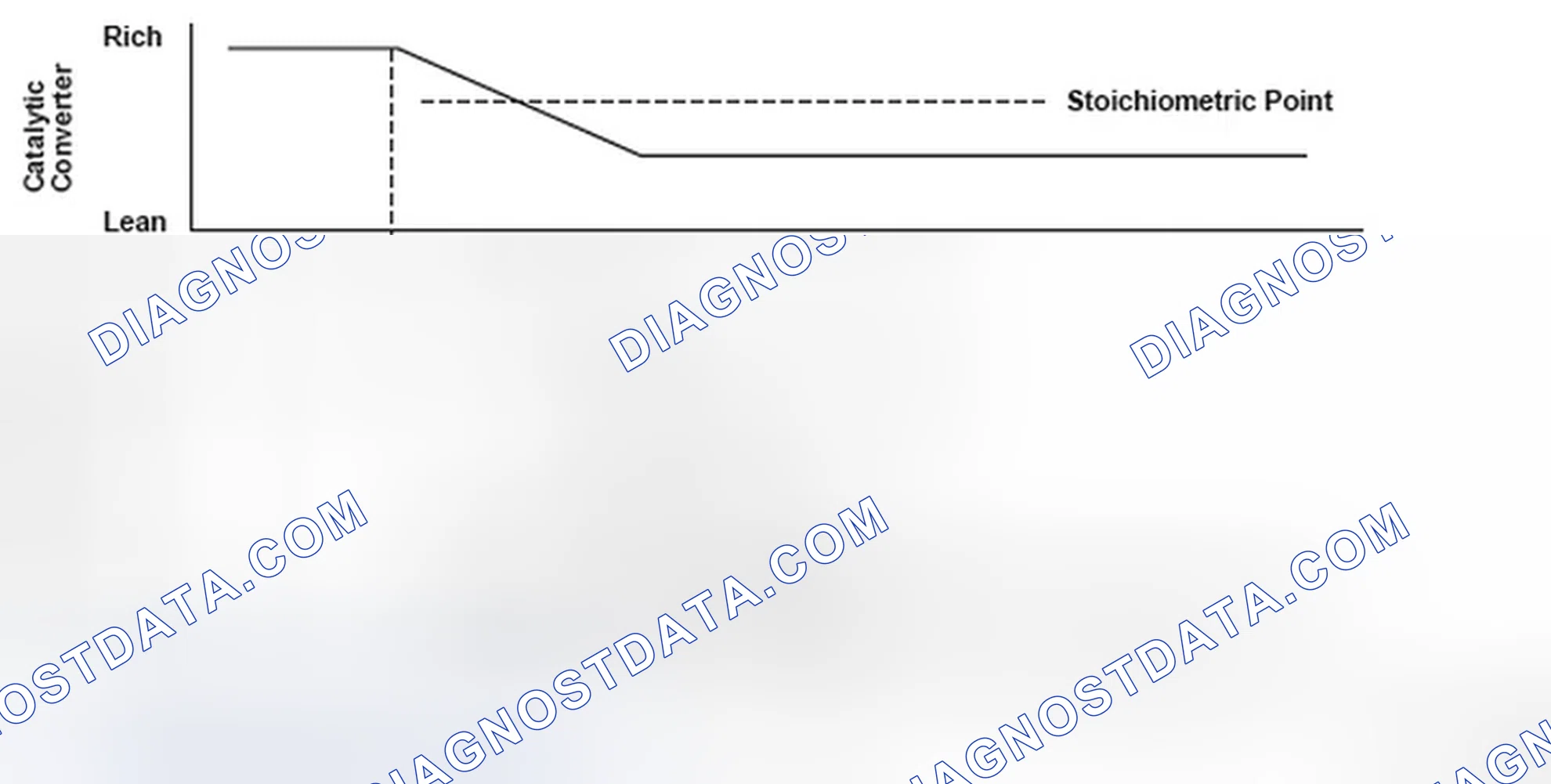 Scheme 182: Secondary Heated Oxygen Sensor Output Voltage - Graph