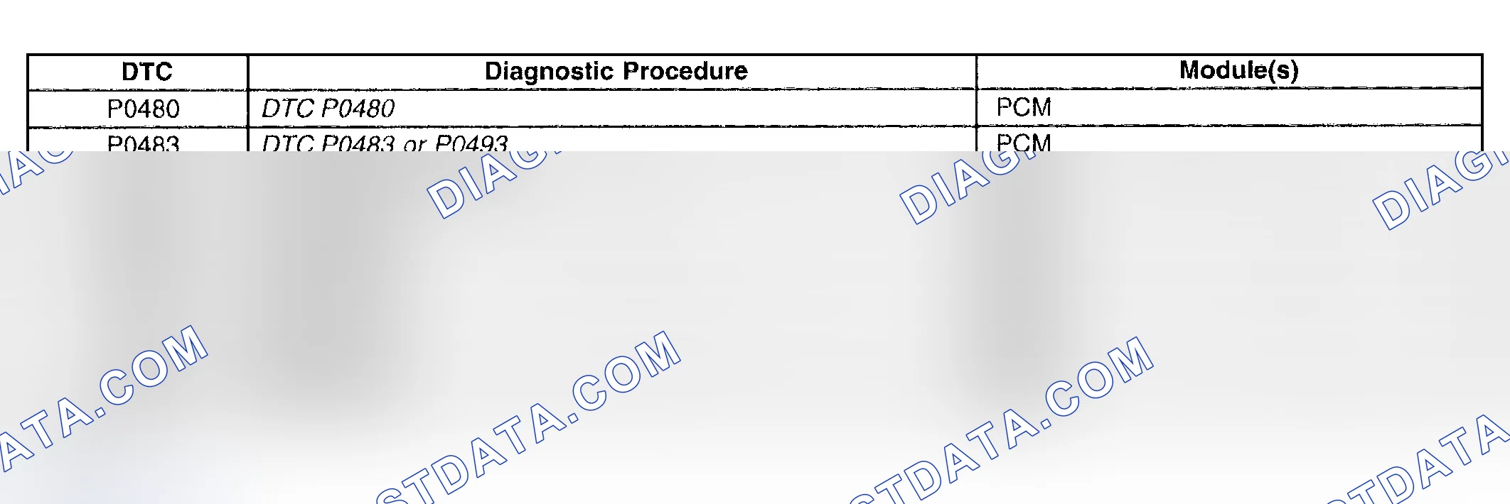 Scheme 27: Diagnostic Trouble Code (DTC) List