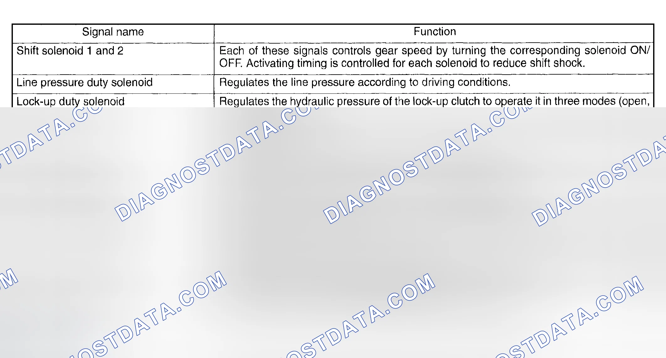 Scheme 710: OUTPUT SIGNALS