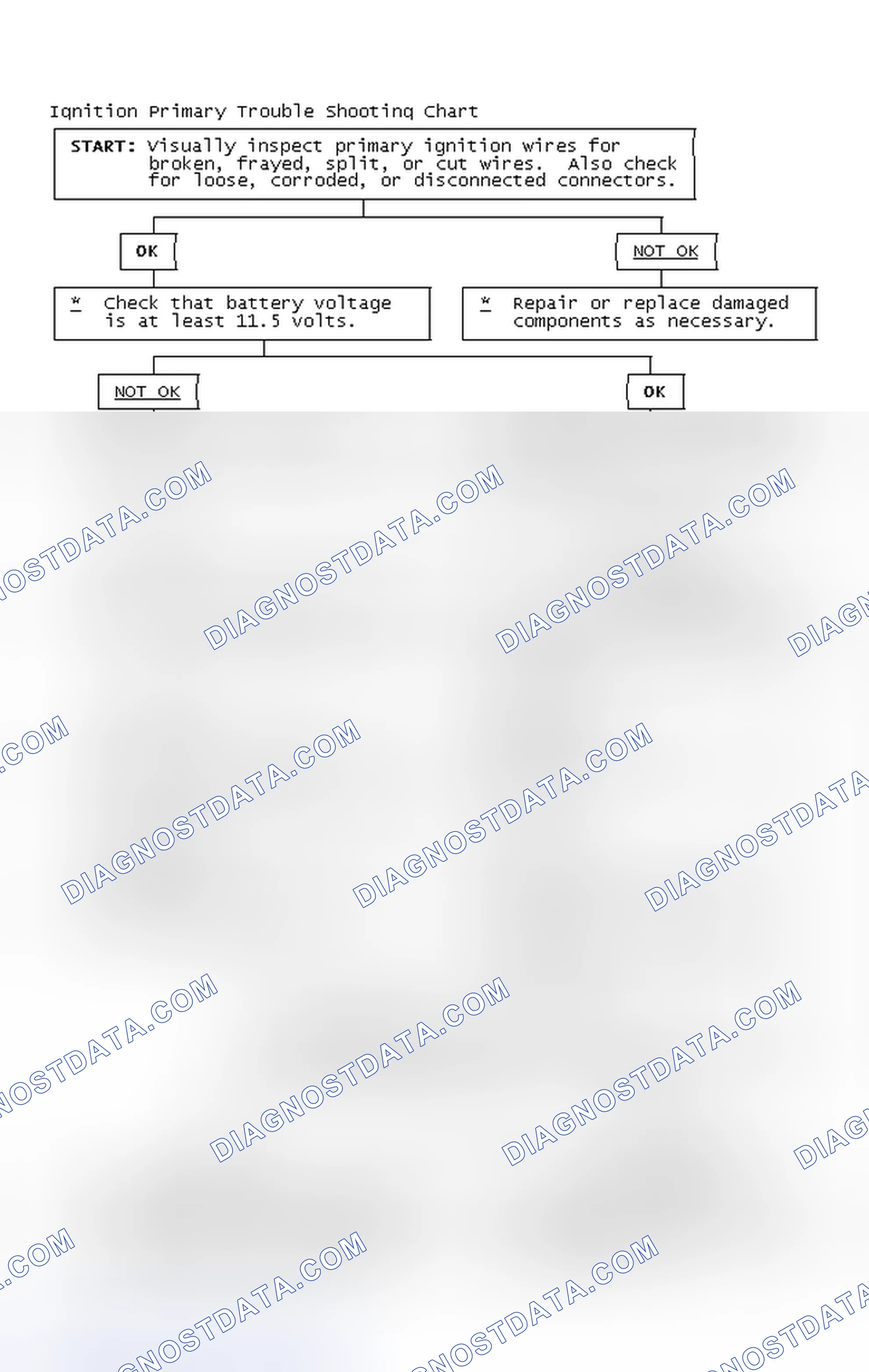 Scheme 4: Ignition Primary Trouble Shooting Chart