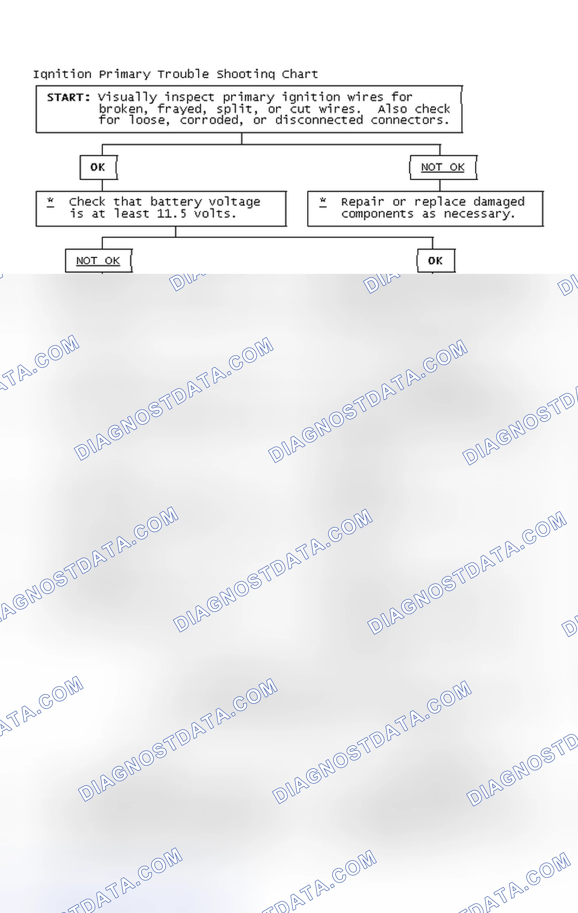 Scheme 4: Ignition Primary Trouble Shooting Chart