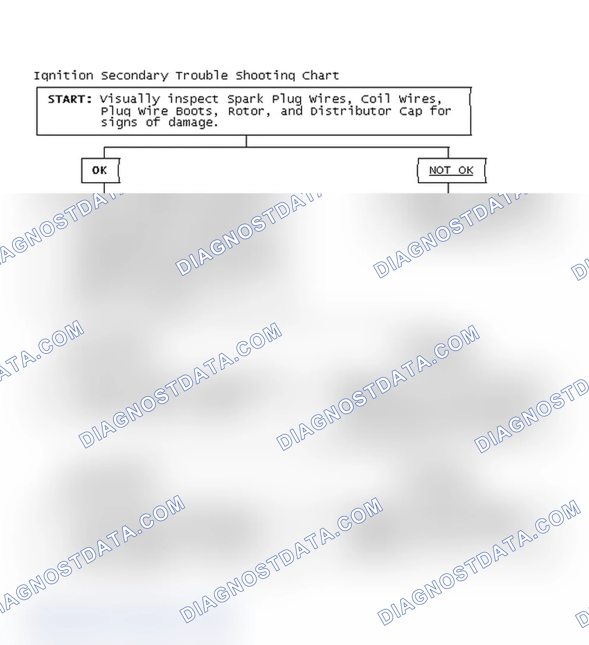 Scheme 3: Ignition Secondary Trouble Shooting Chart