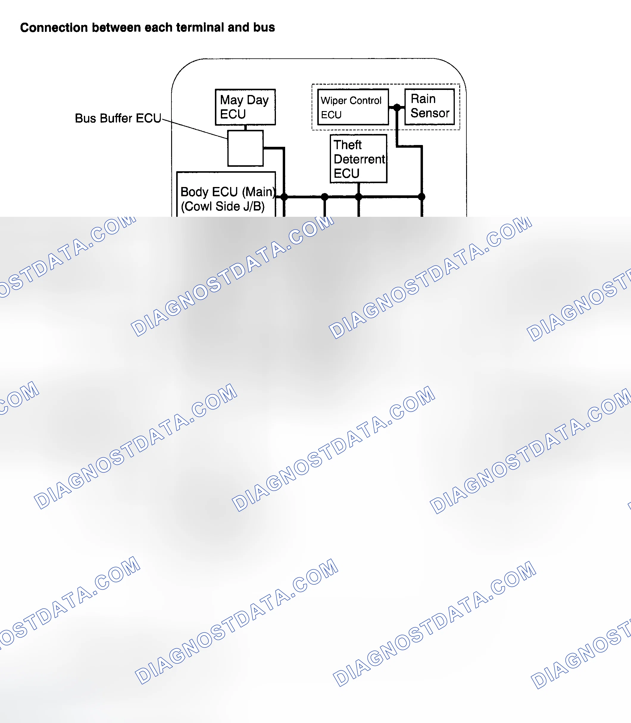 Scheme 3: PRE-CHECK