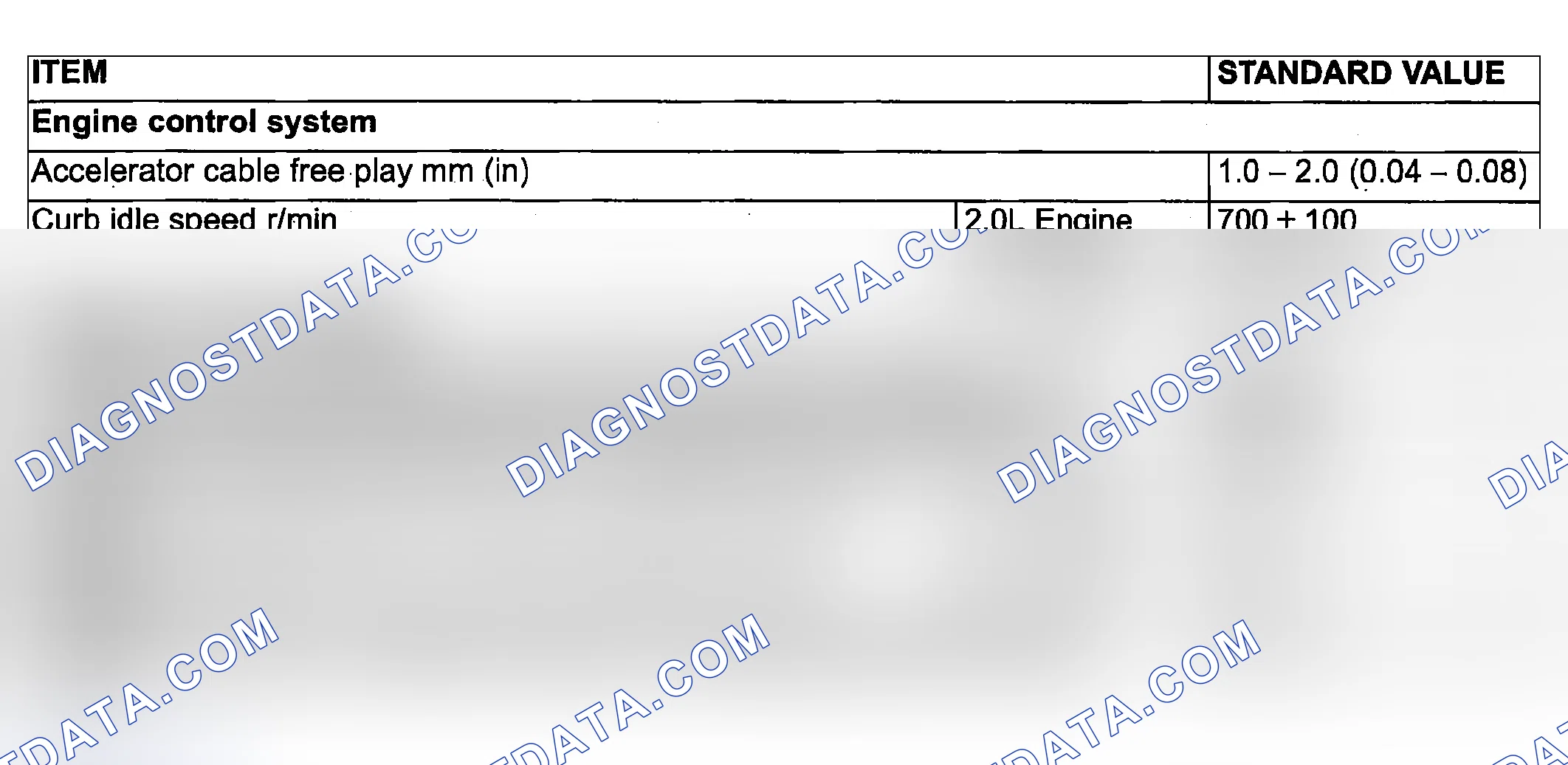 Scheme 82: SERVICE SPECIFICATIONS