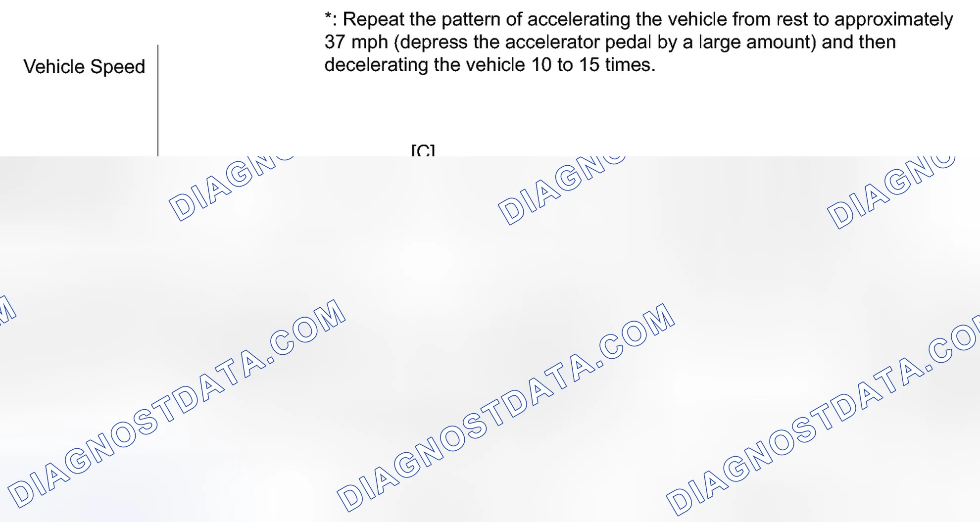 Scheme 105: CONFIRMATION DRIVING PATTERN