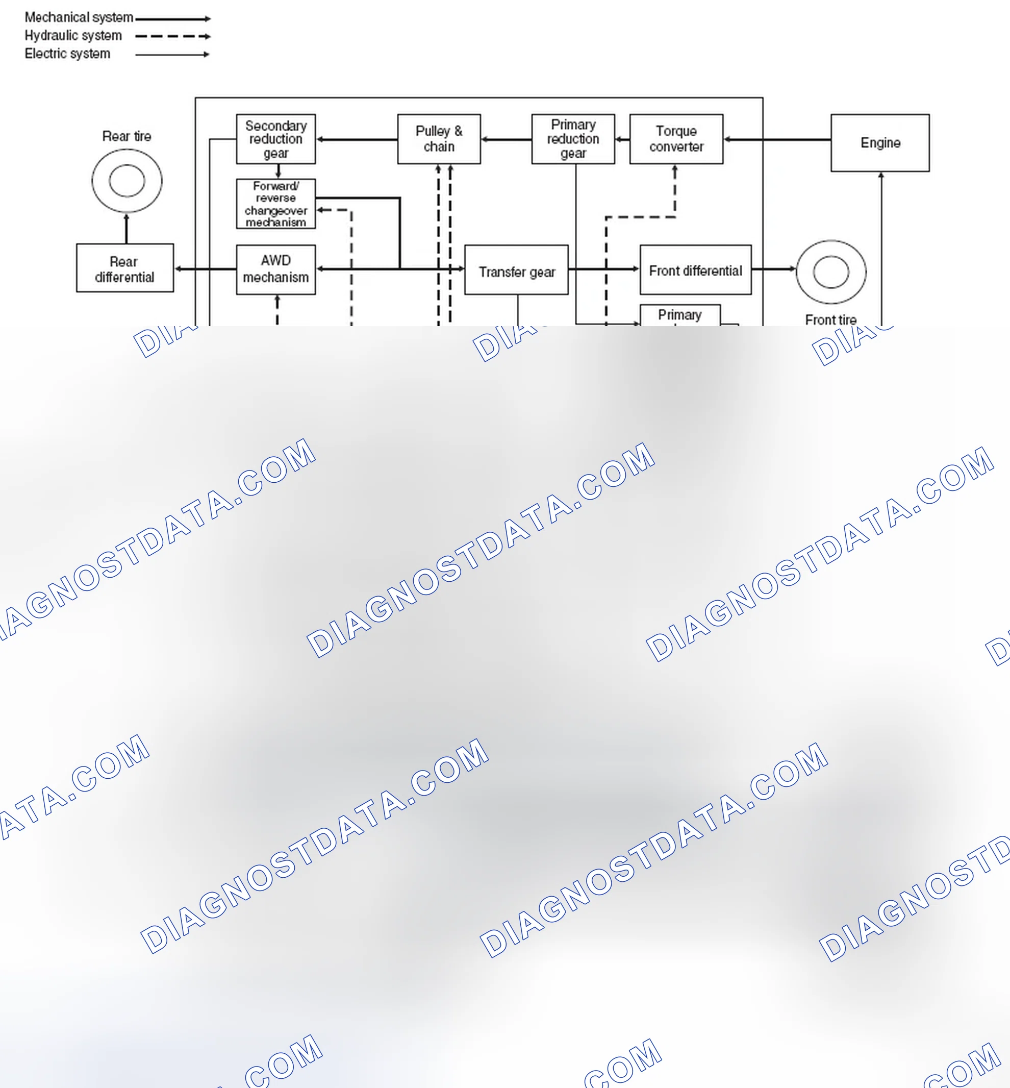 Scheme 102: Electronic Hydraulic Control System Diagram