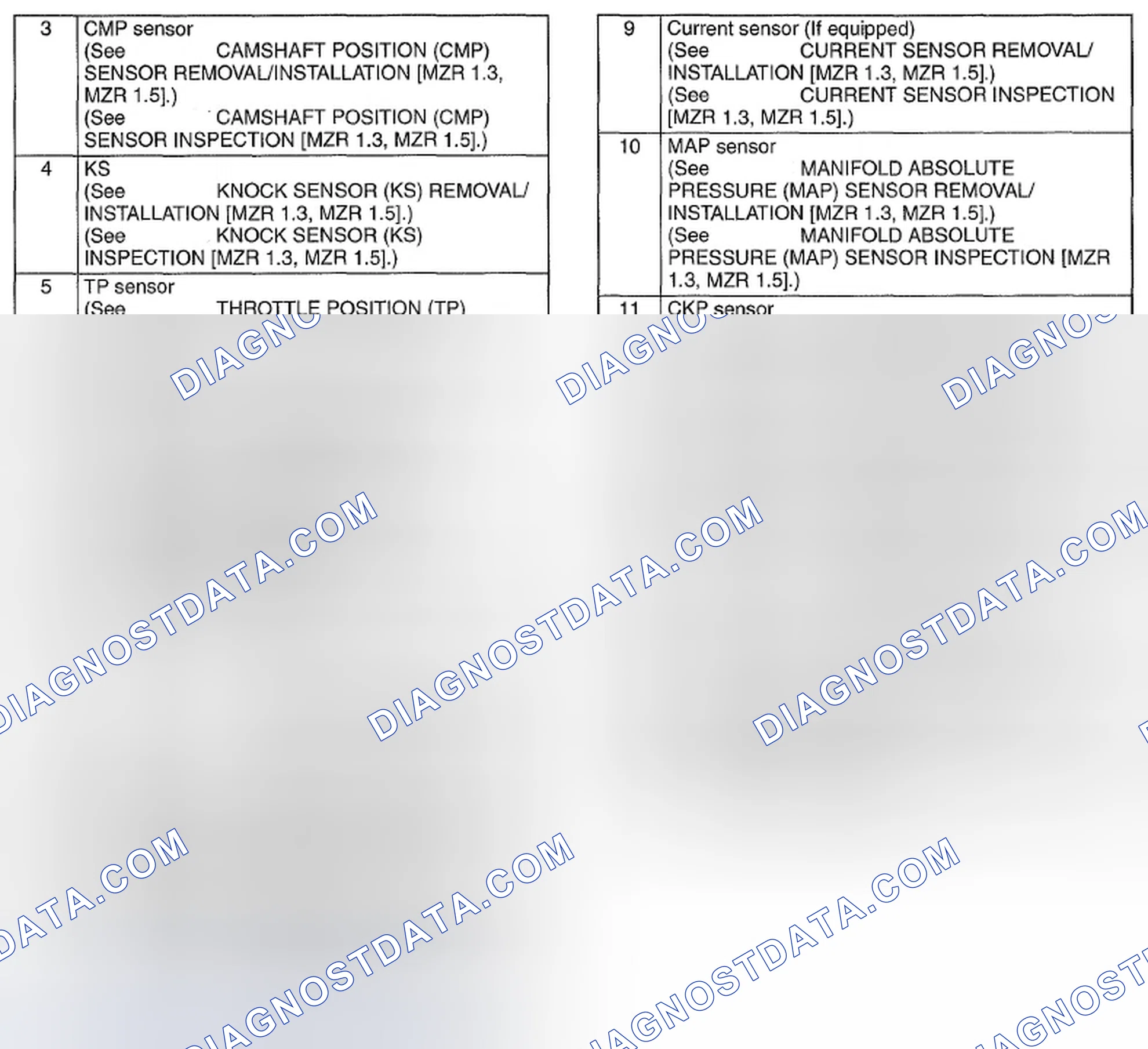 Scheme 19: Engine Control System Components Location (2 Of 2)