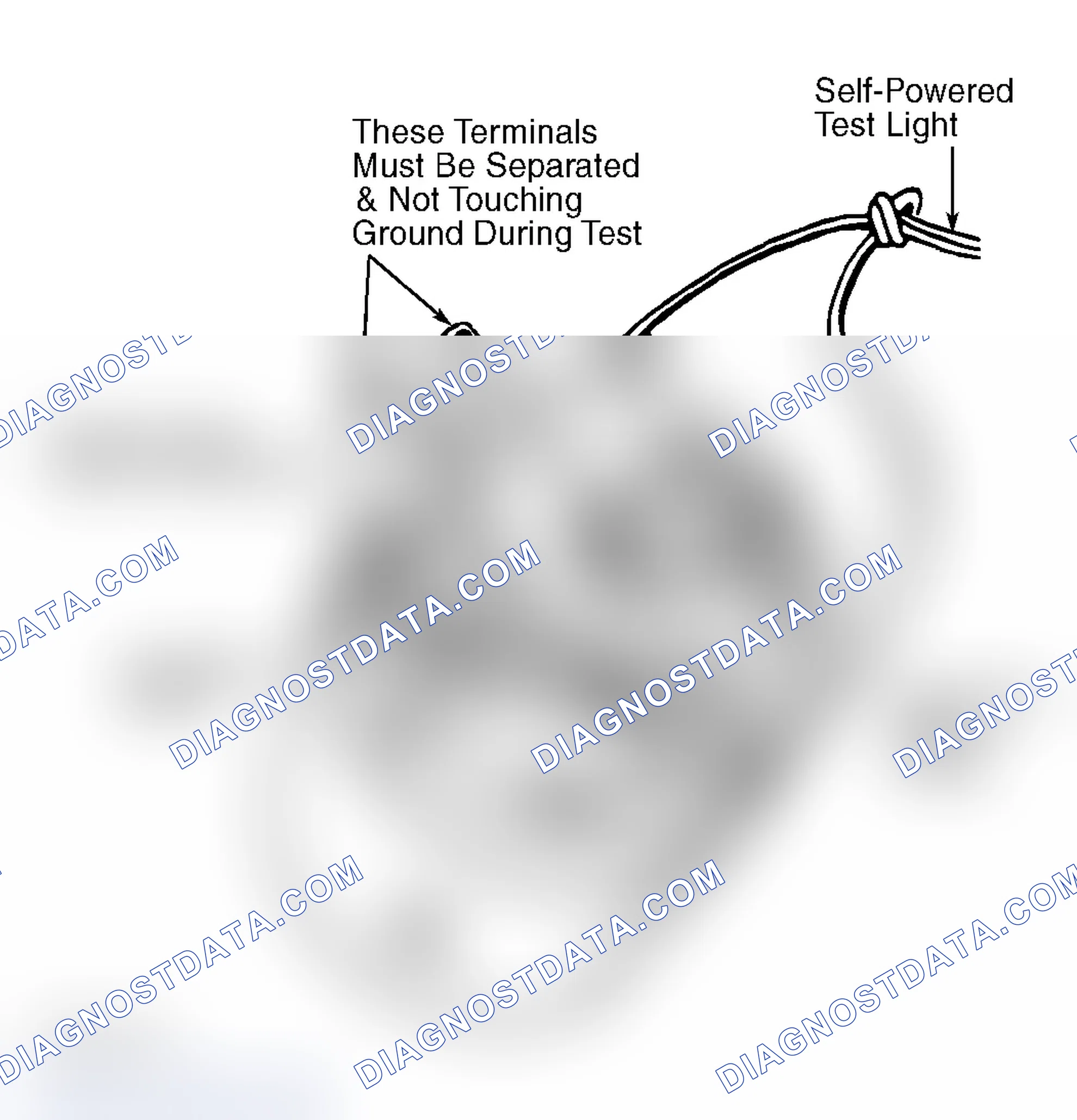 Scheme 9: FIELD COIL GROUND TEST