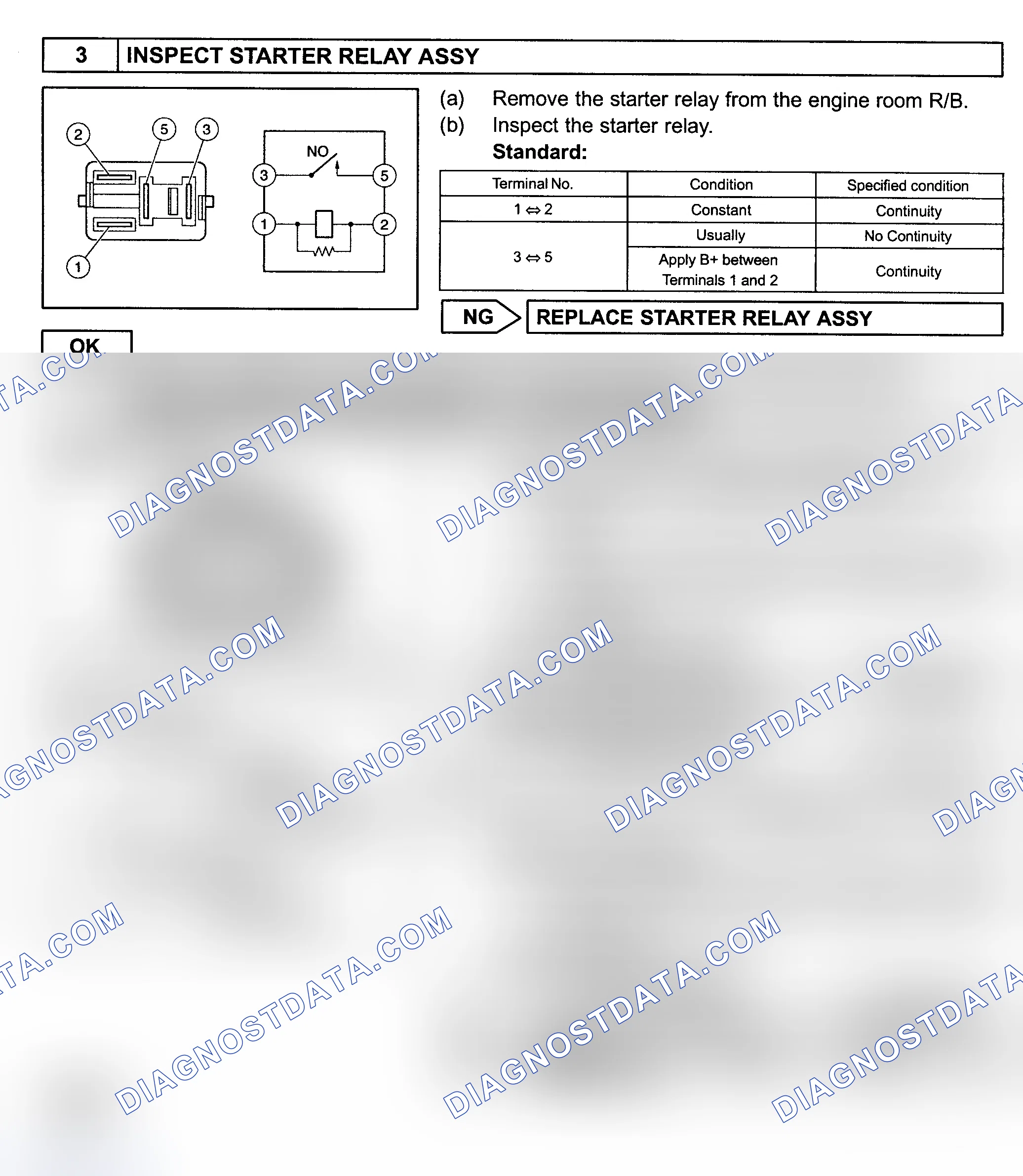 Scheme 301