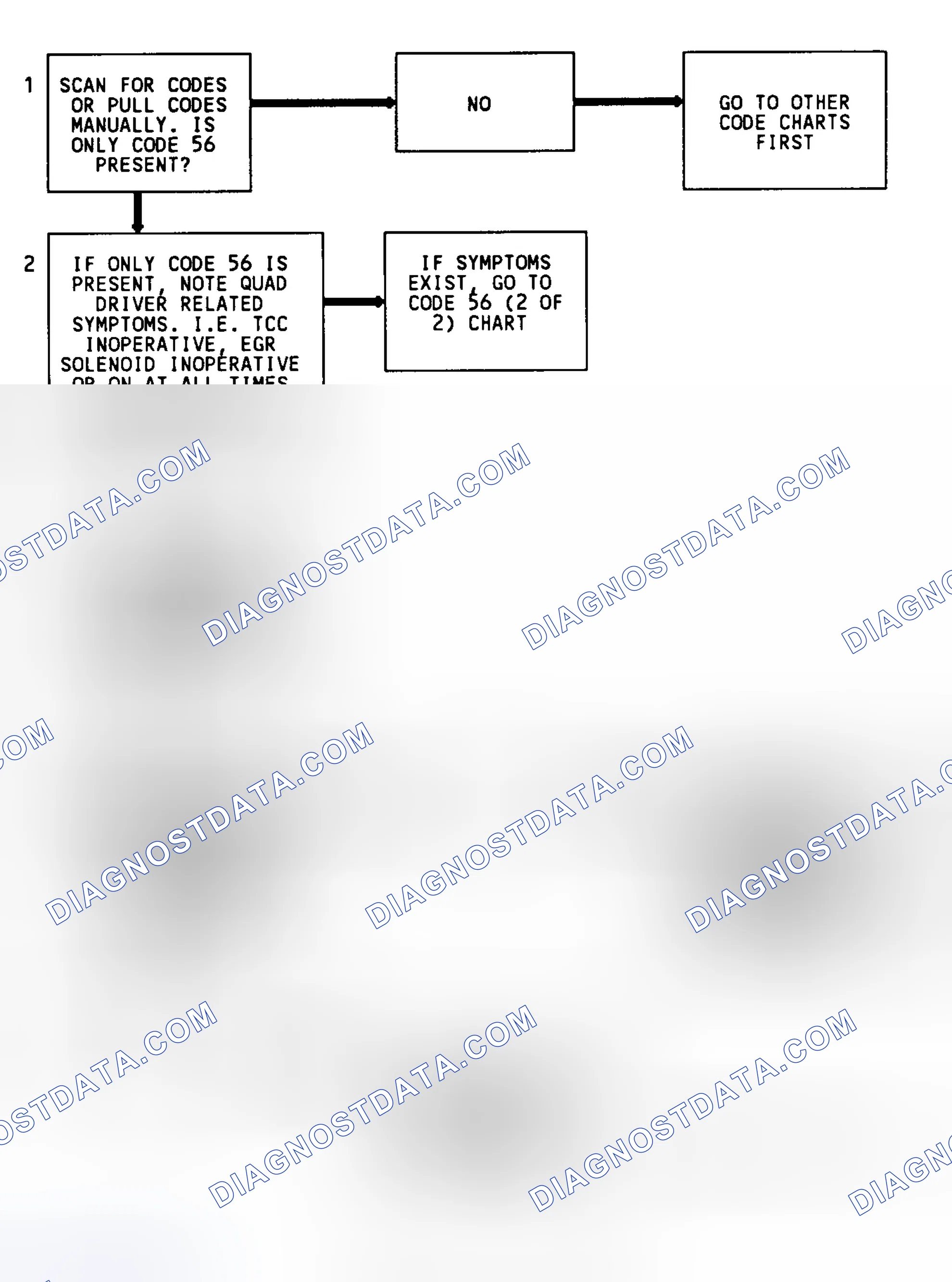 Scheme 200: Code 56 Flow Chart (3.8L Except "E" Body)(1 Of 2) Quad-Driver Error