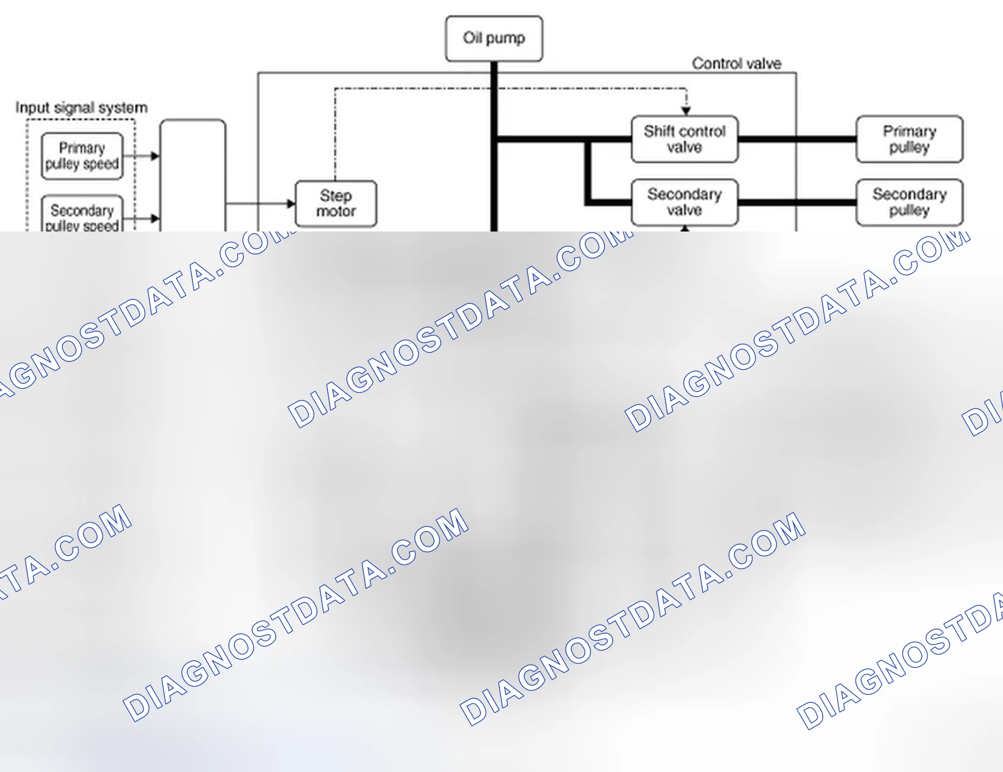 Scheme 1: Hydraulic Control System Diagram