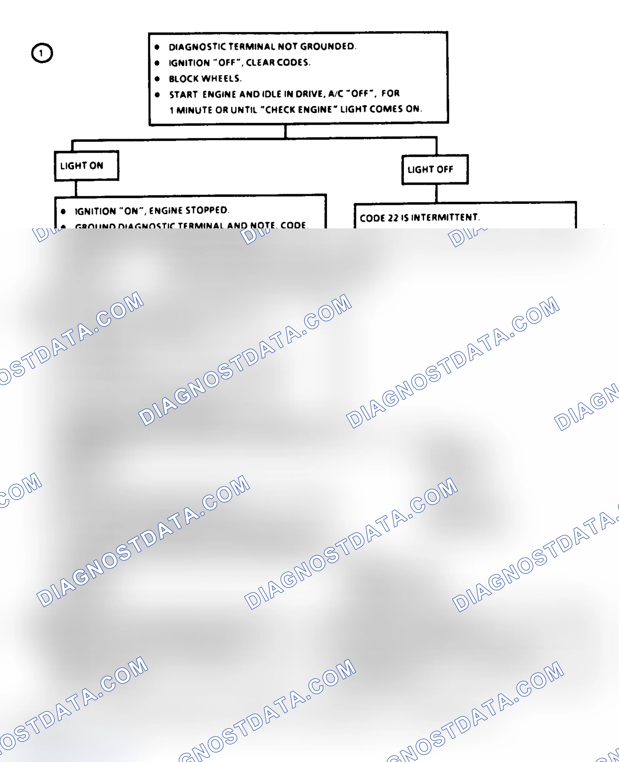 Scheme 201: Code 22 Flowchart, TPS Sensor Signal Voltage Low