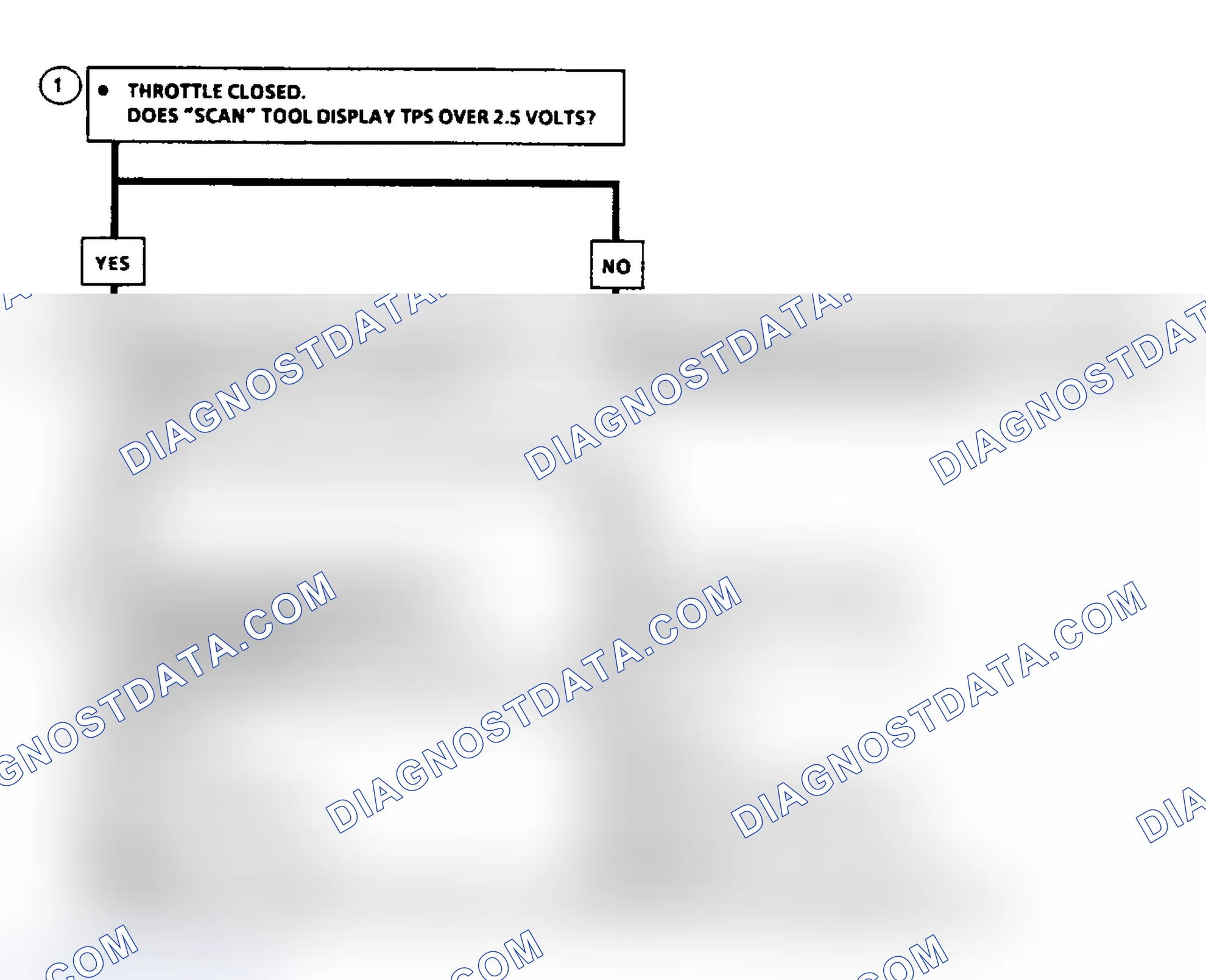 Scheme 49: Code 21: TPS Signal Volt Hi Flow Chart