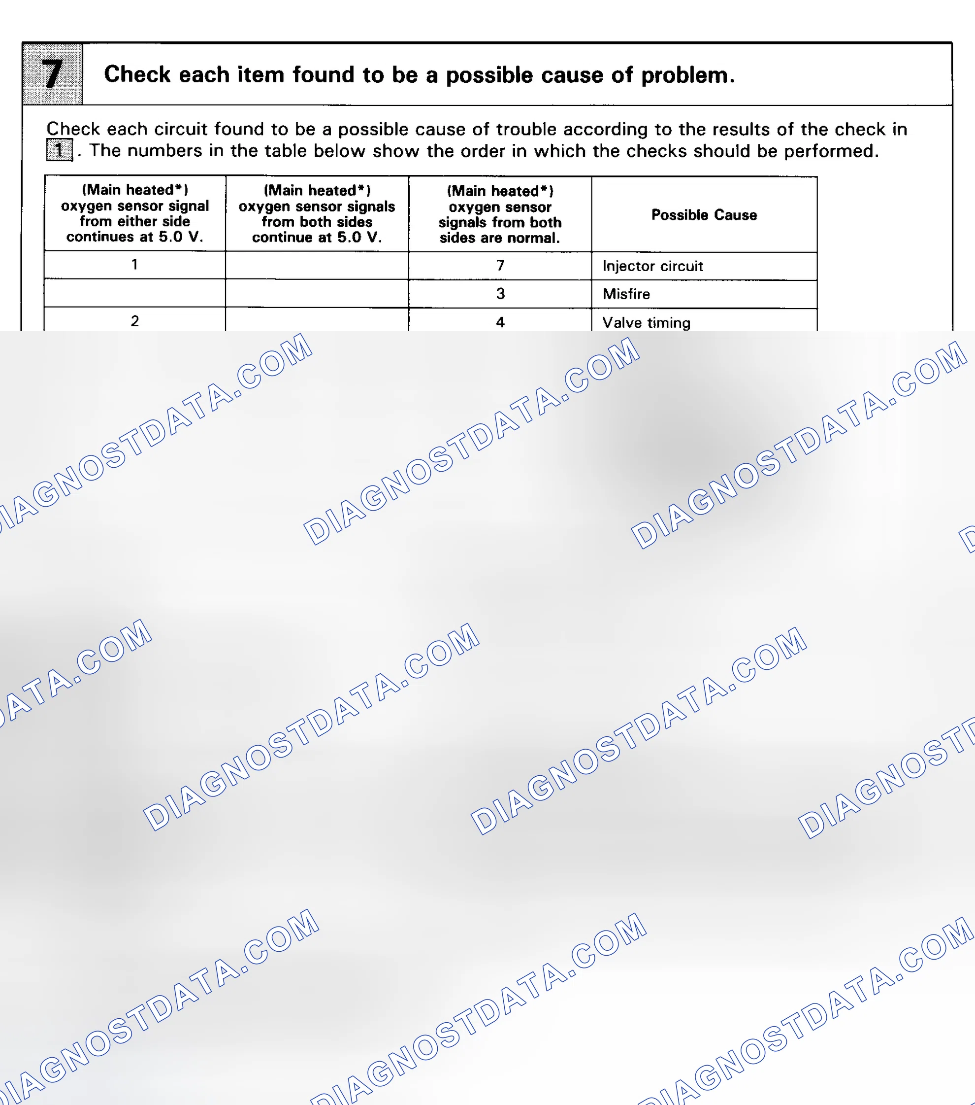 Scheme 40: Code 25 Flow Chart (3 Of 3) Air/Fuel Ratio Malfunction (Lean)