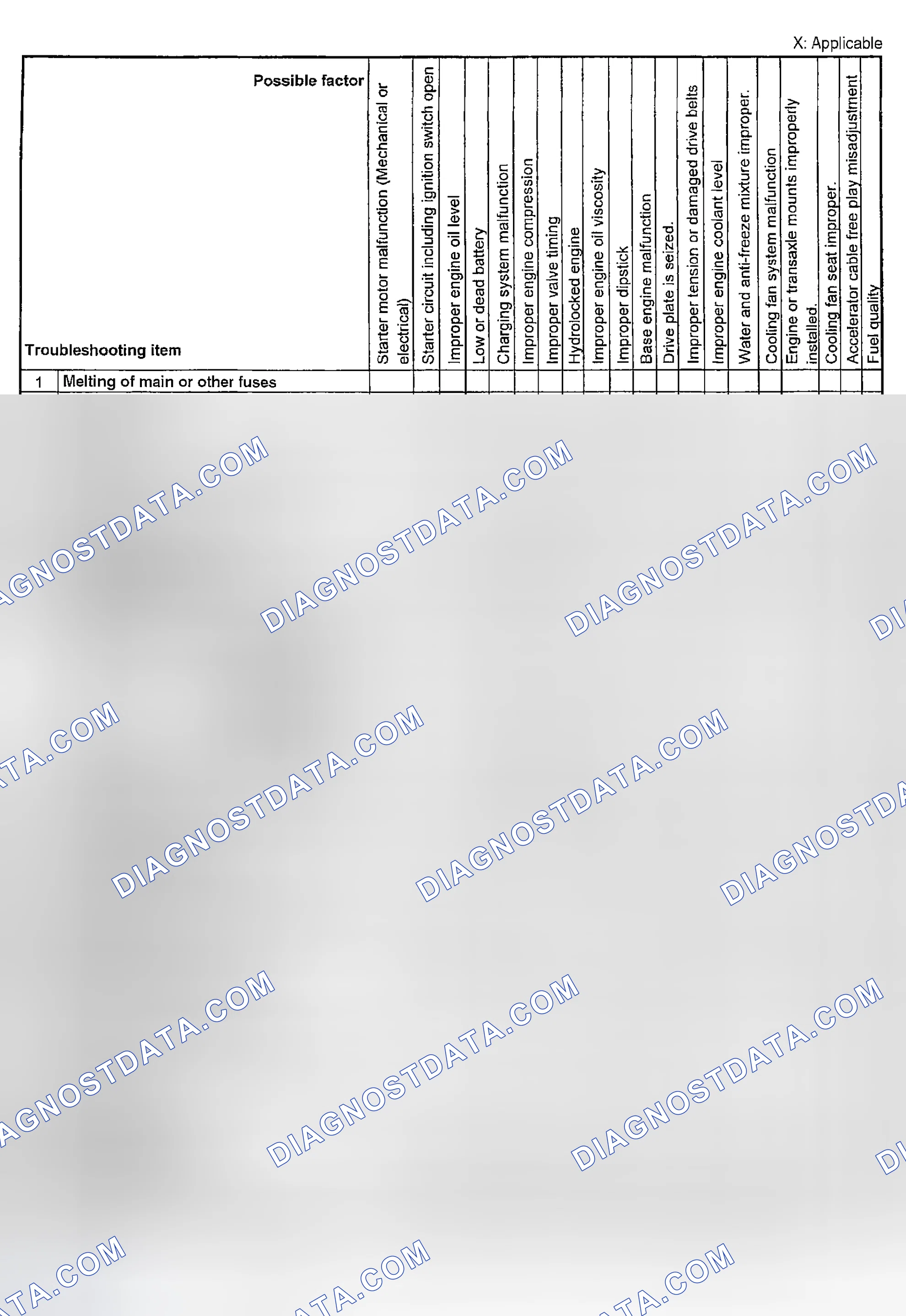 Scheme 245: SYMPTOM QUICK DIAGNOSIS CHART