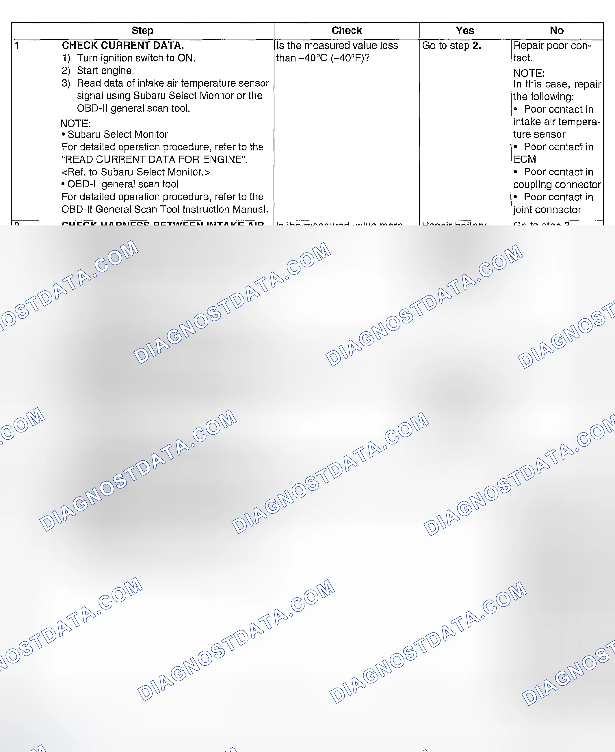 Scheme 1779: DIAGNOSTIC PROCEDURE