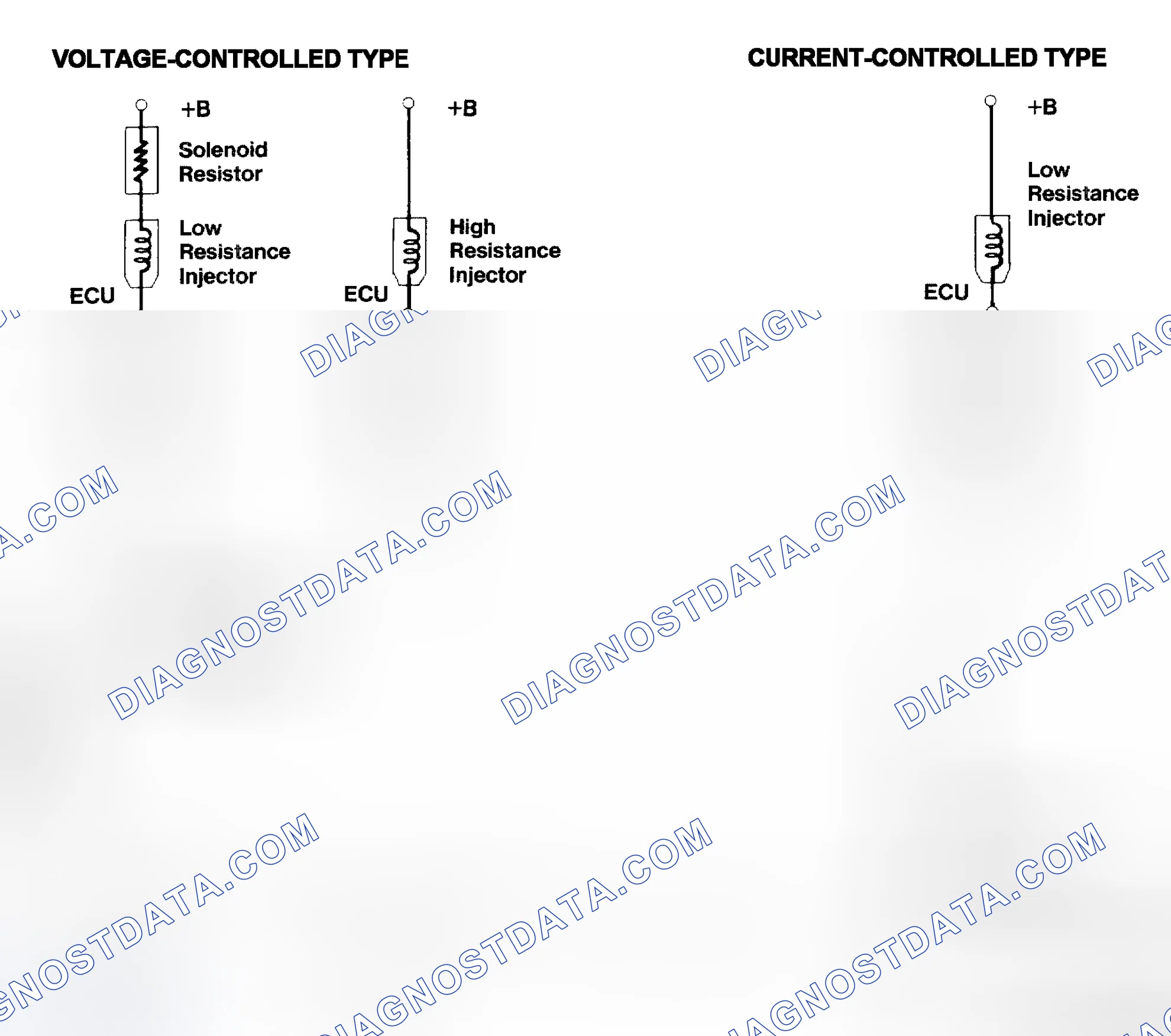 Scheme 4: Injector Driver Types - Current and Voltage