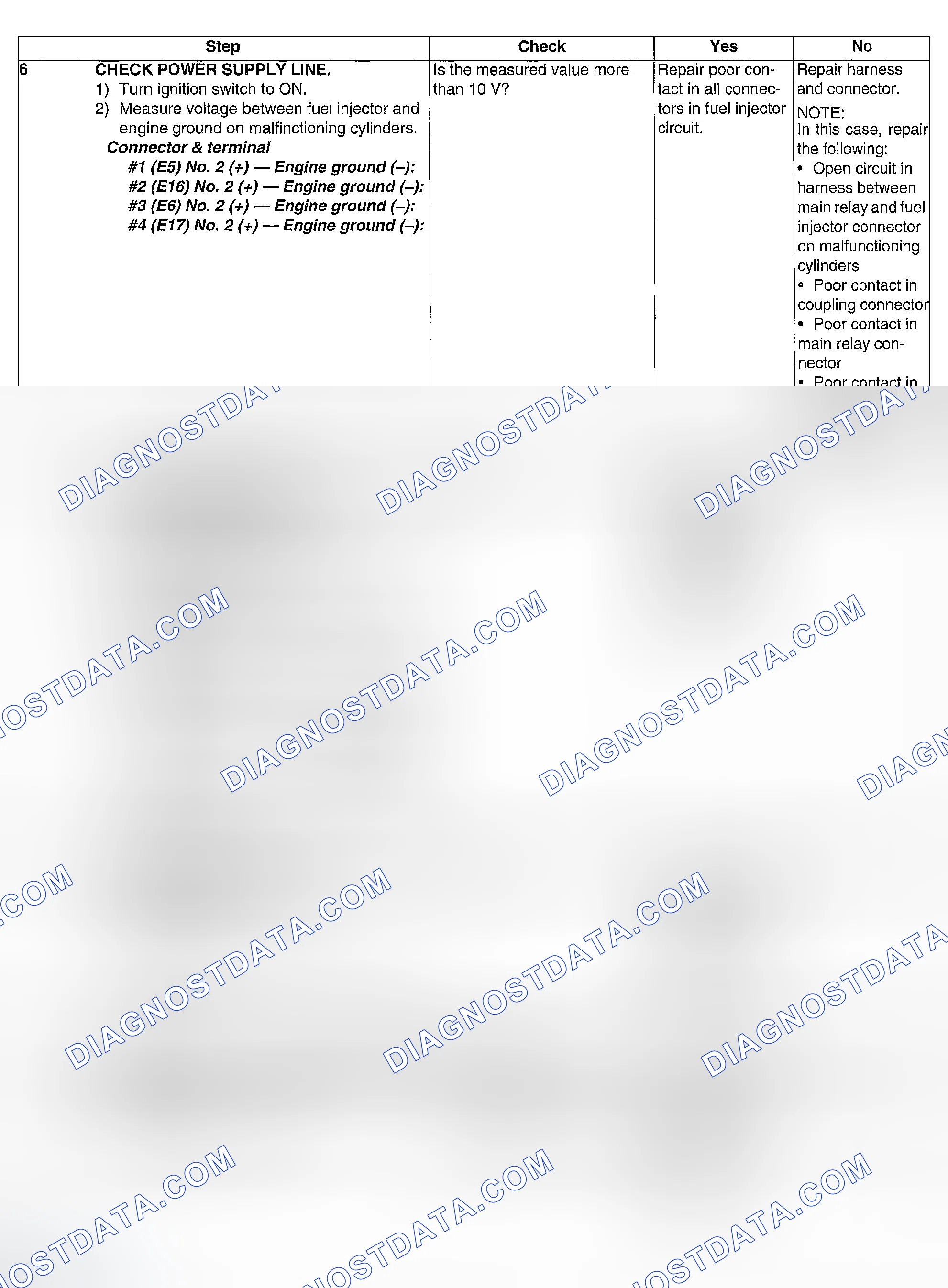 Scheme 128