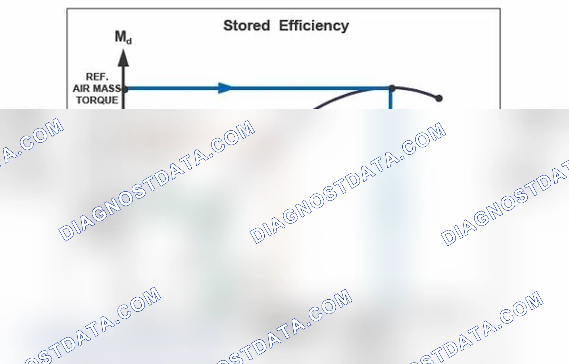 Scheme 40