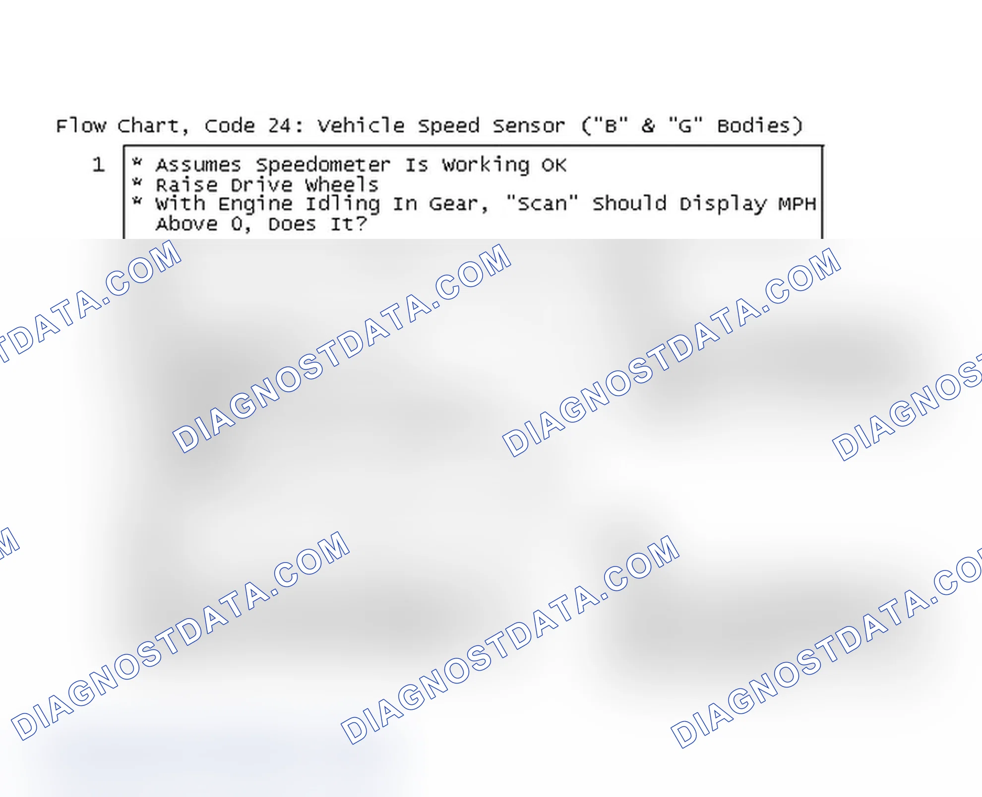 Scheme 105: Flow Chart, Code 24: Vehicle Speed Sensor ("B" & "G" Bodies)