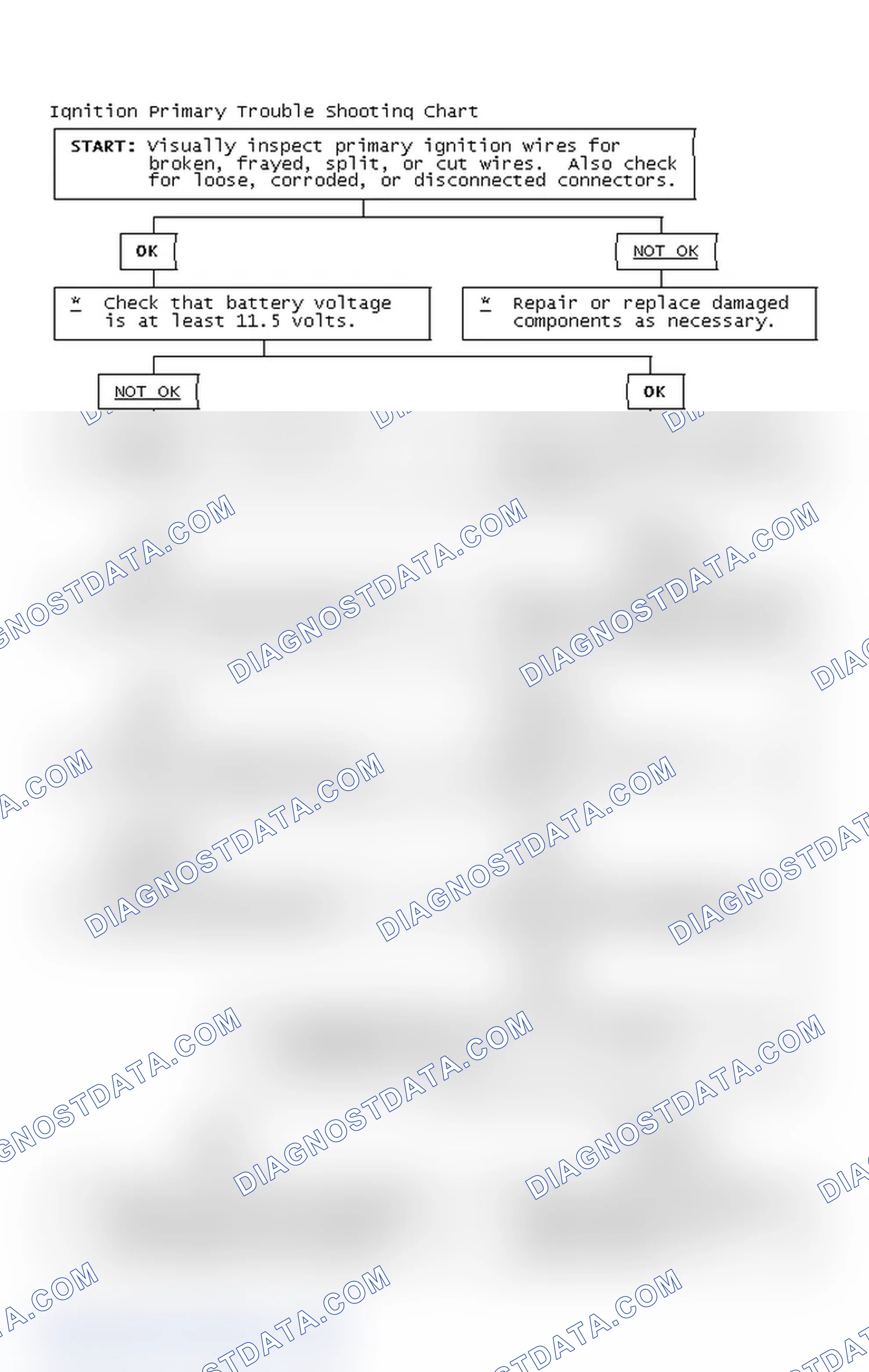 Scheme 4: Ignition Primary Trouble Shooting Chart