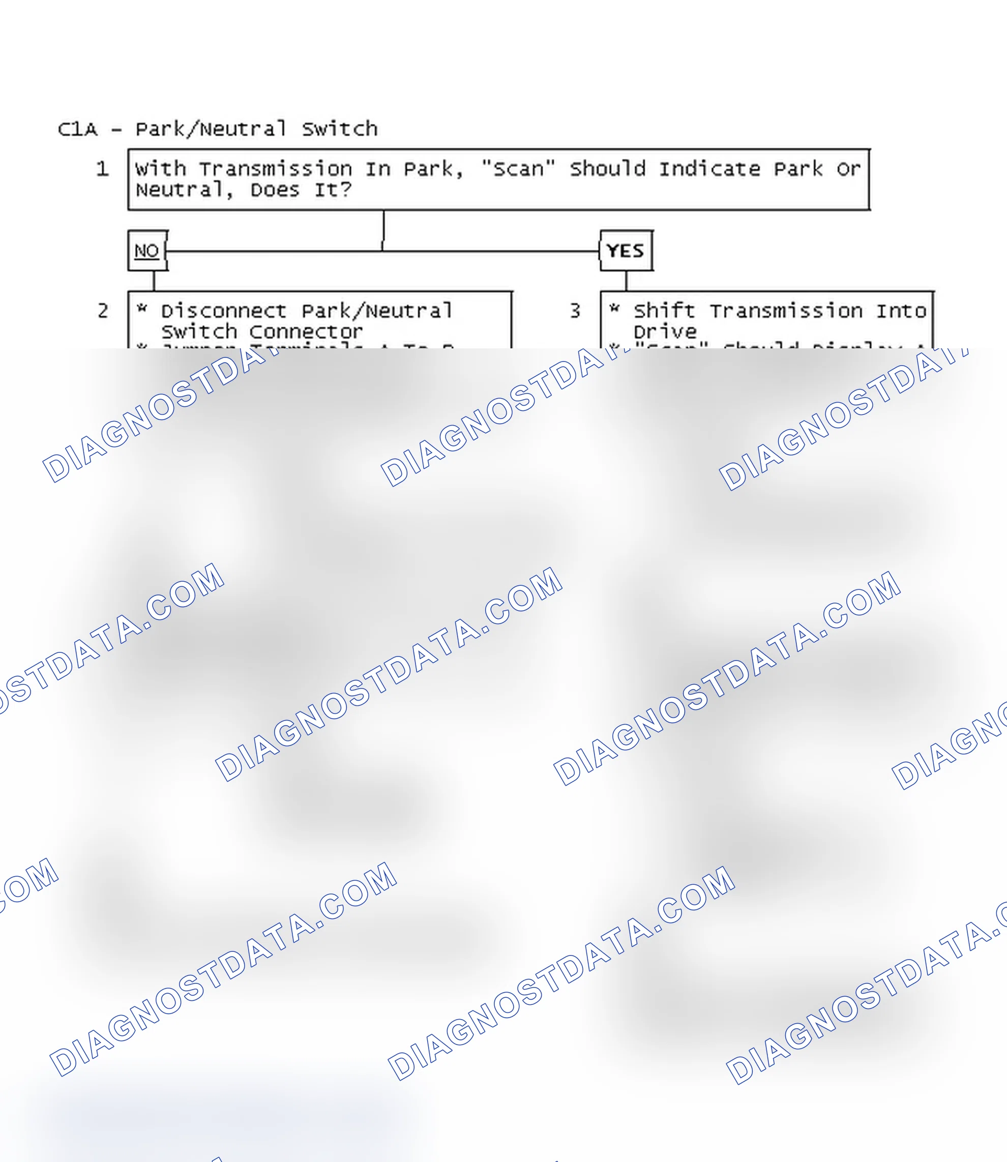 Scheme 220: C1A - Park/Neutral Switch