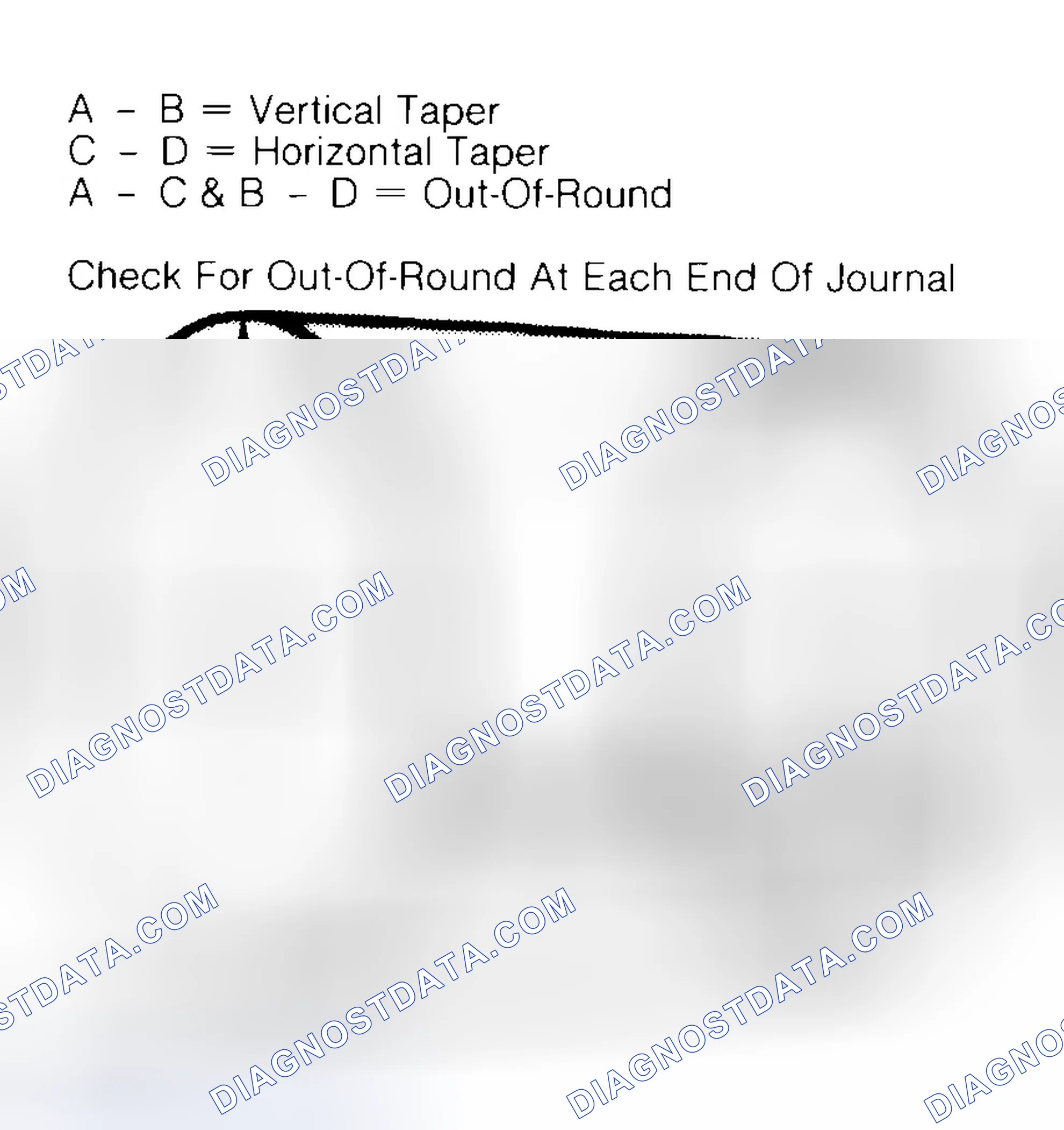 Scheme 5: Measuring Crankshaft Journals
