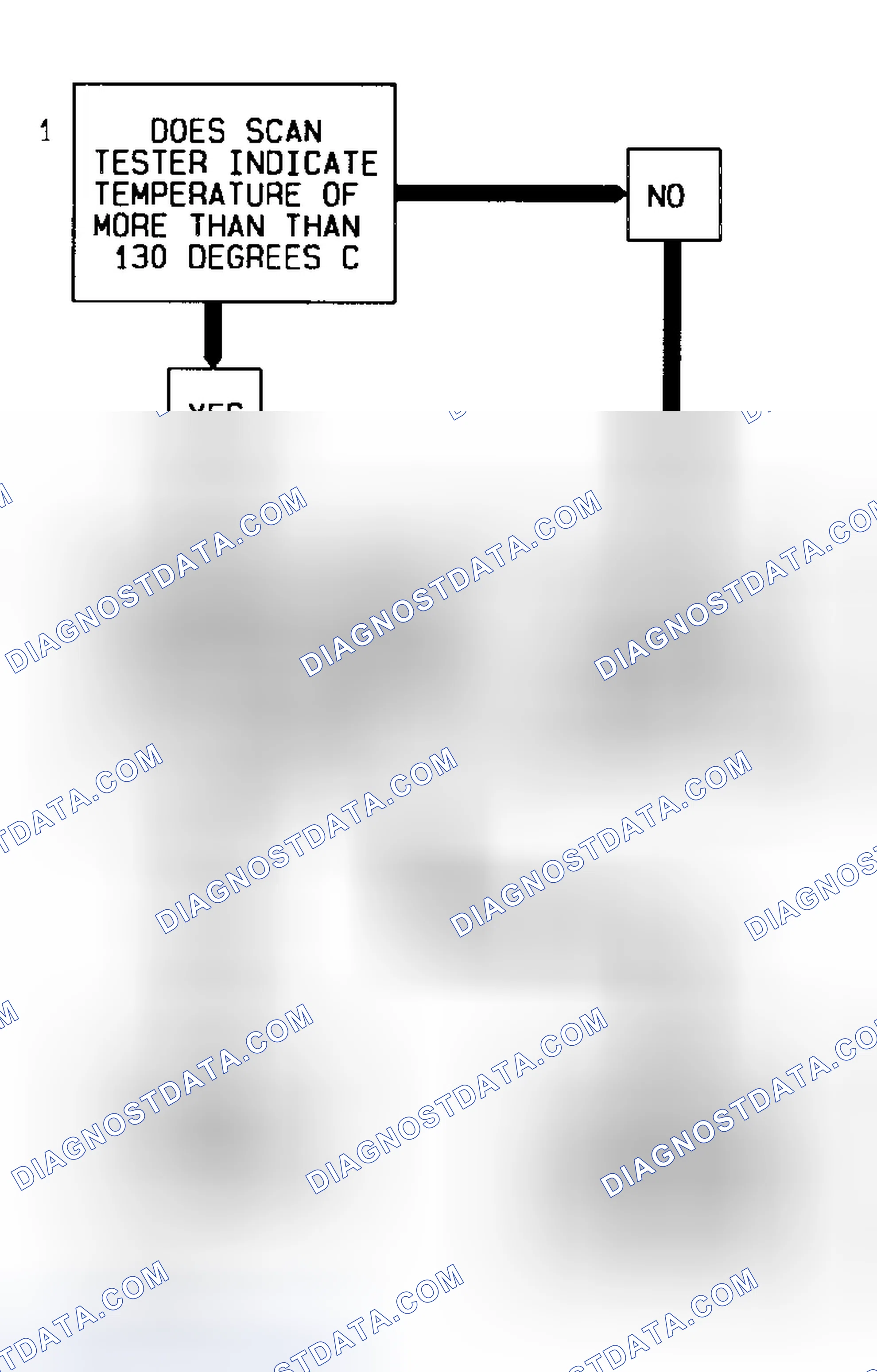 Scheme 35: Code 14 Flow Chart (5.7L) Coolant Sensor Signal Voltage Low