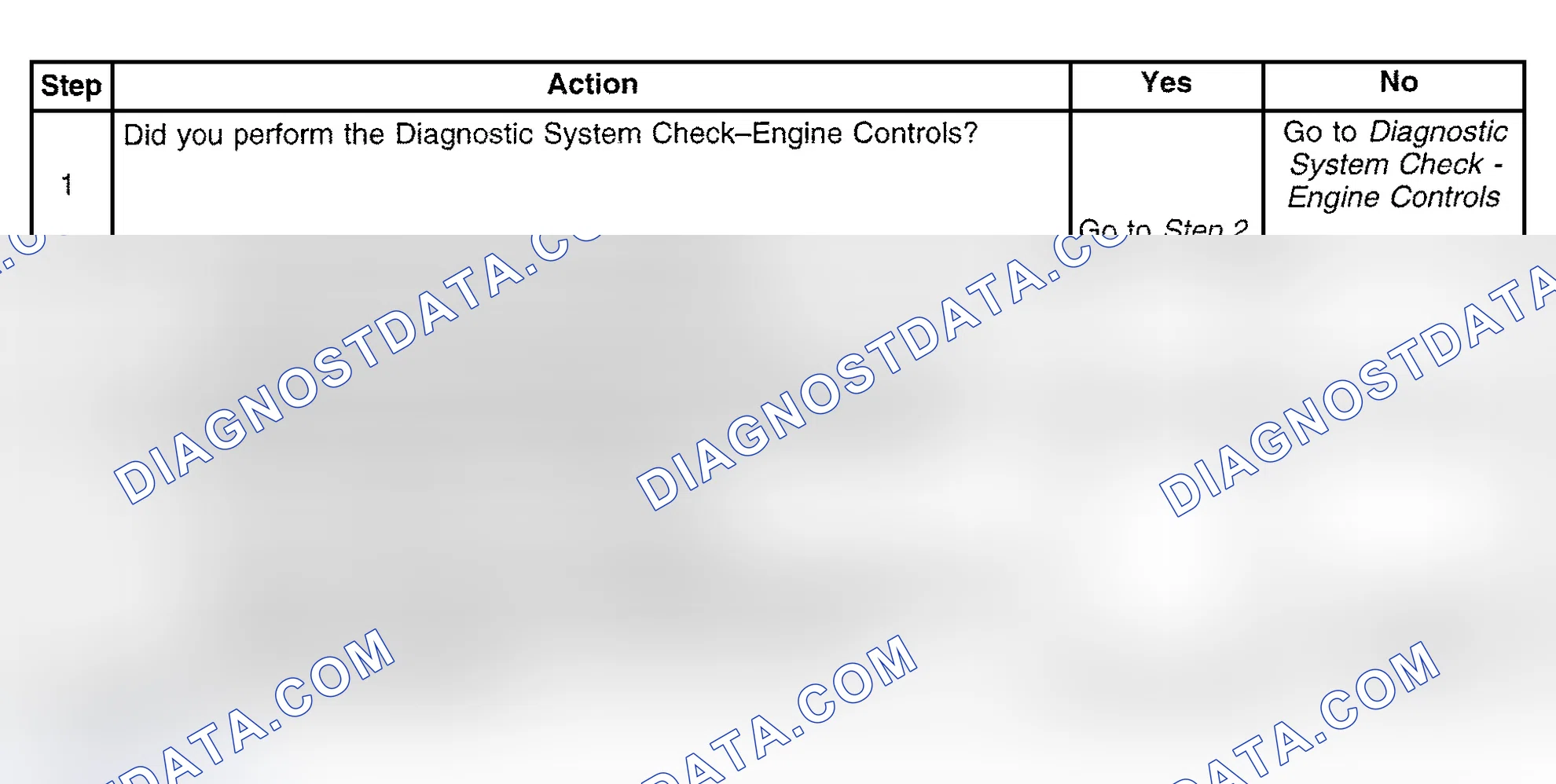 Scheme 578: Diagnostic Procedure