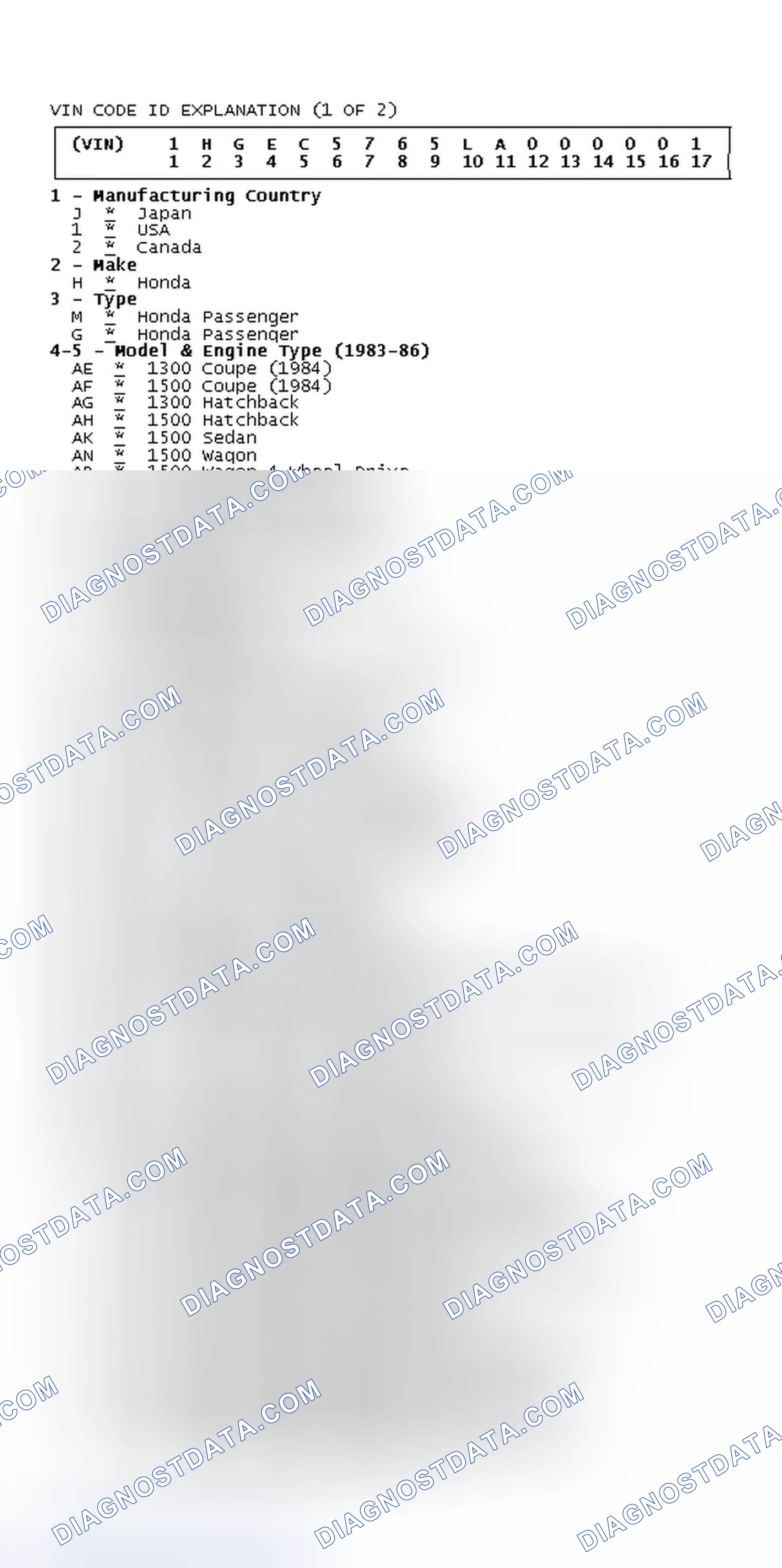 Scheme 15: VIN Code Identification (1 Of 2)