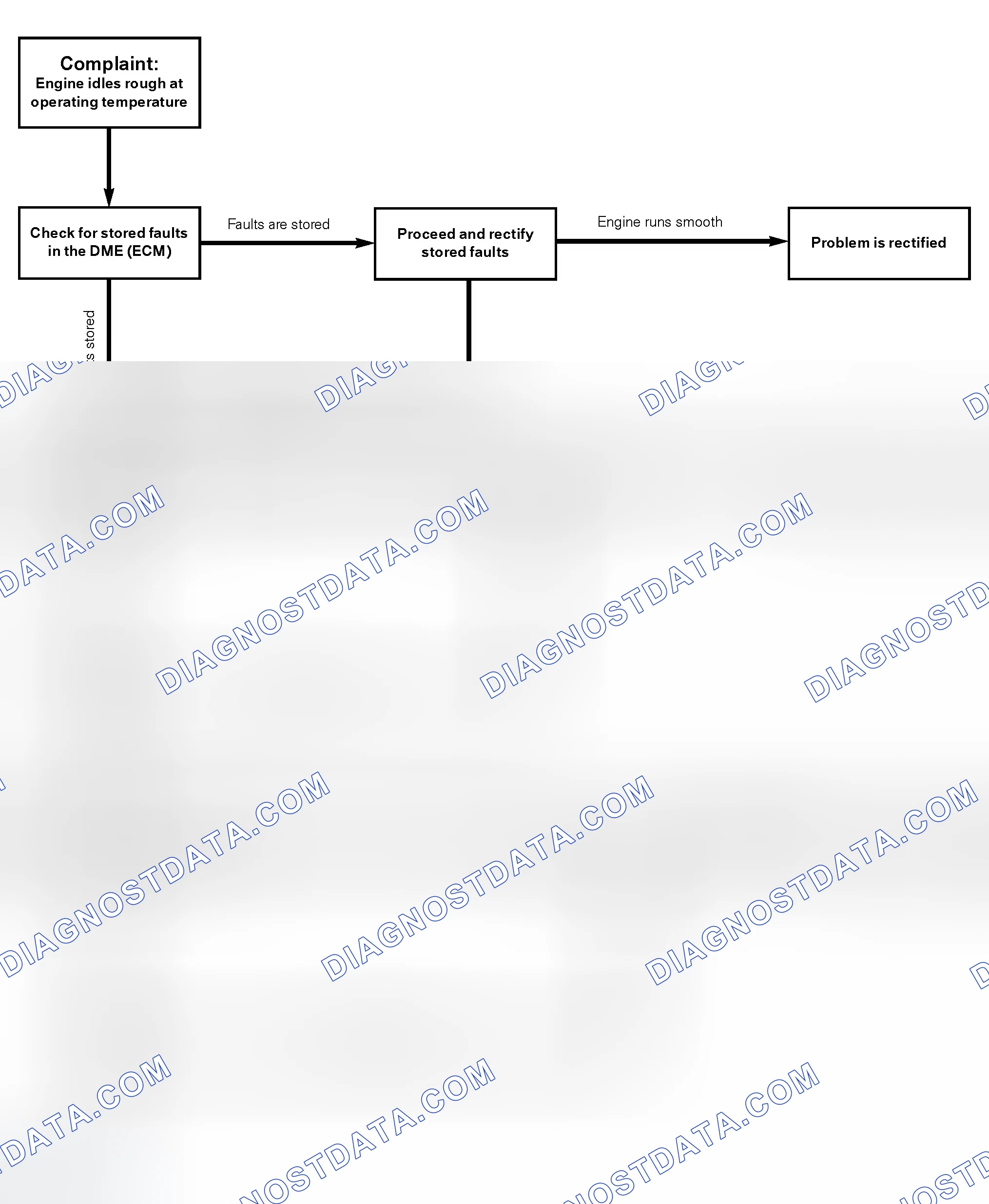 Scheme 164: Rough Running Diagnosis (N62)