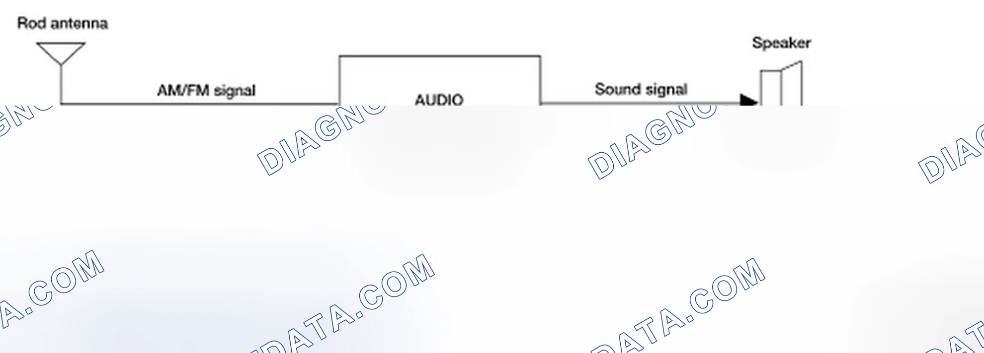 Scheme 94: AUDIO SYSTEM: System Diagram