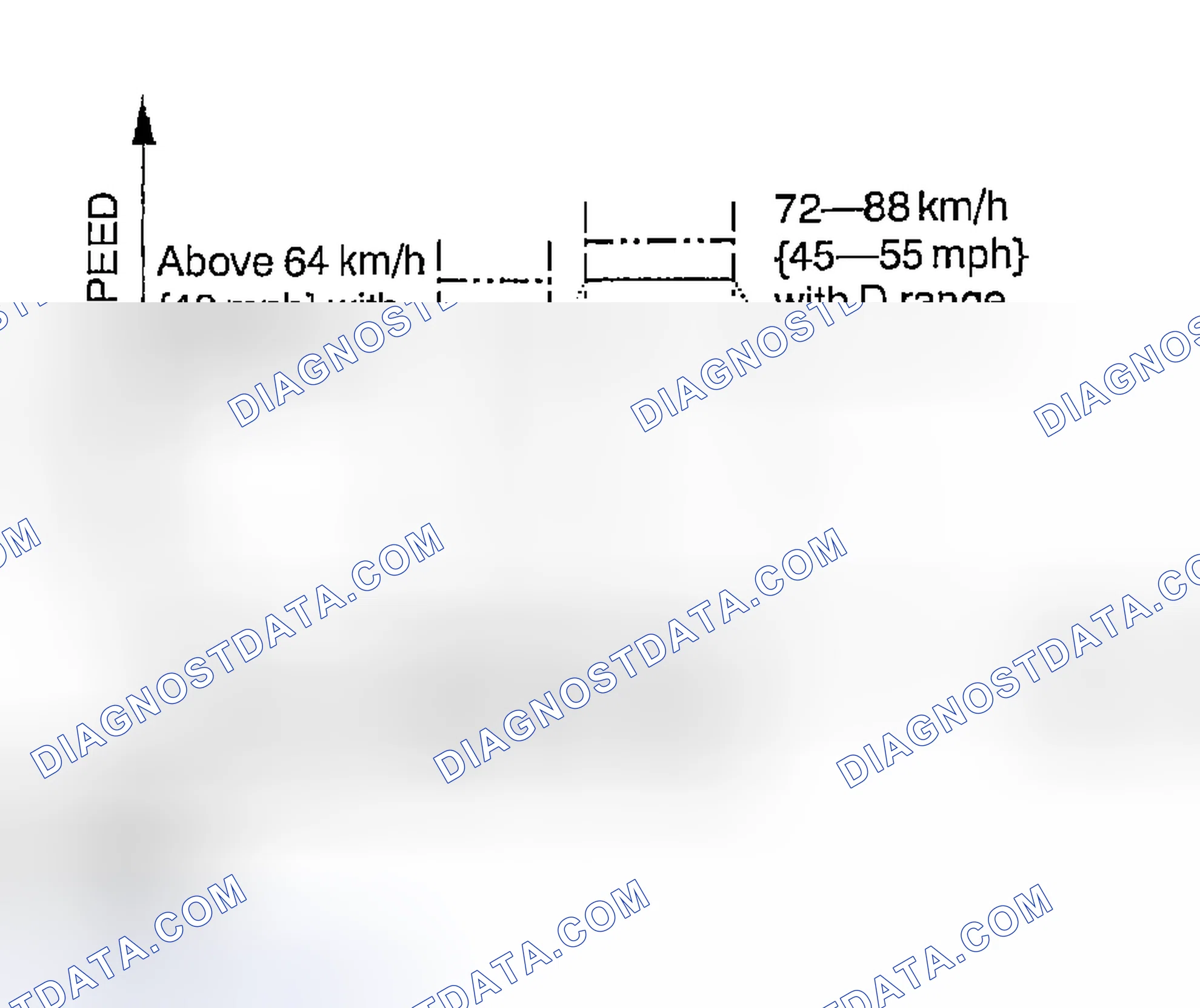 Scheme 228: Mode 3 (HO2S heater, HO2S, and TWC Repair Verification Drive Mode)