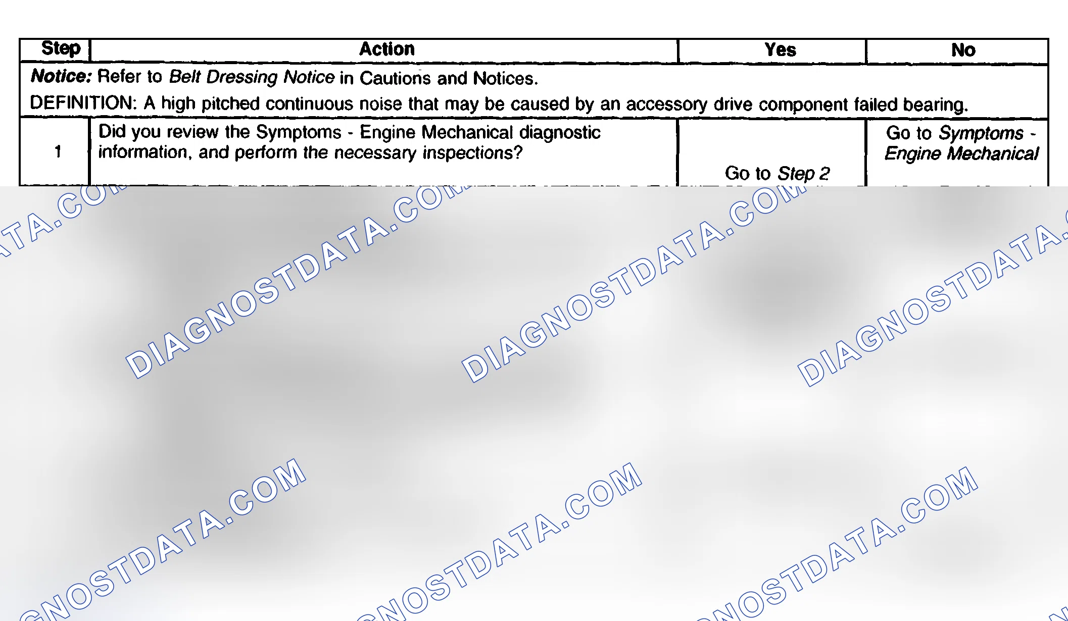 Scheme 95: Test Description