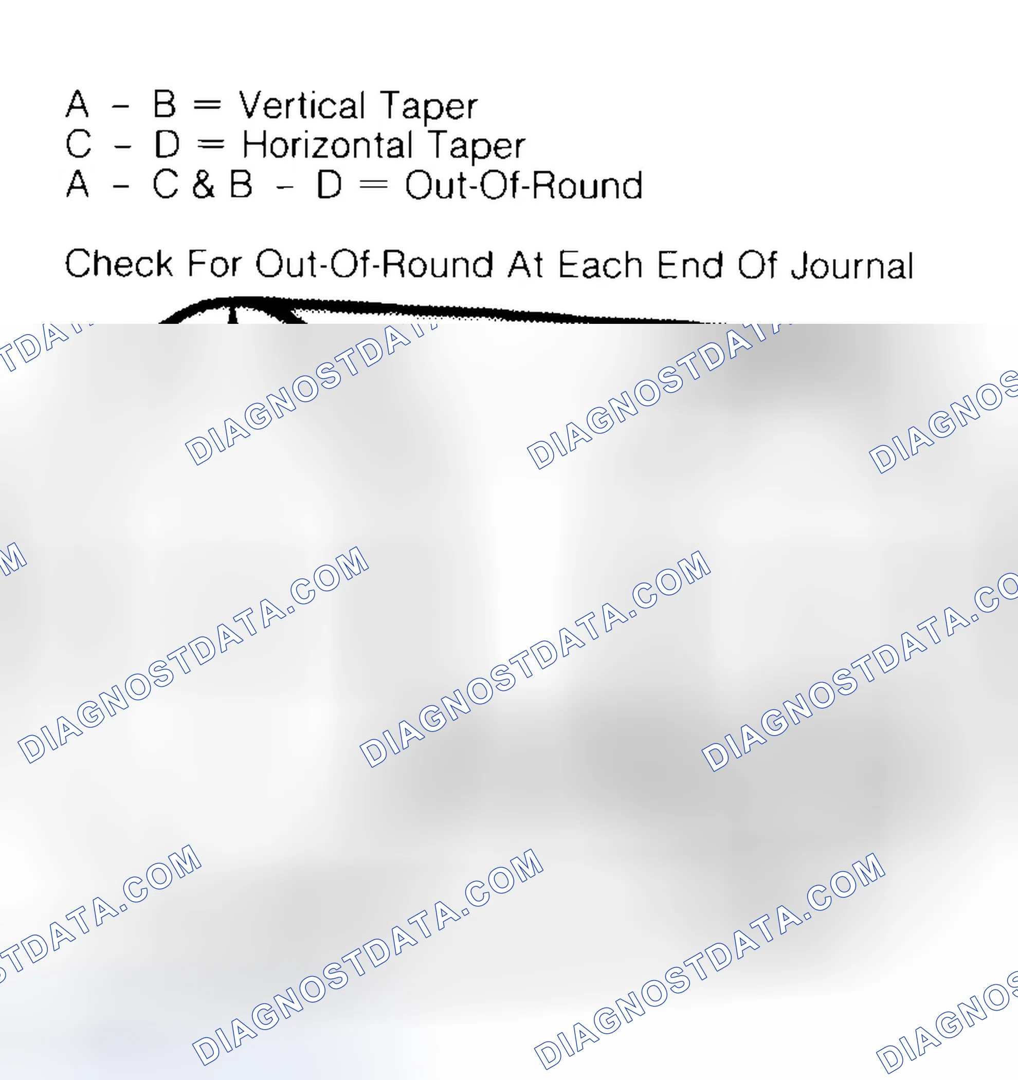 Scheme 5: Measuring Crankshaft Journals