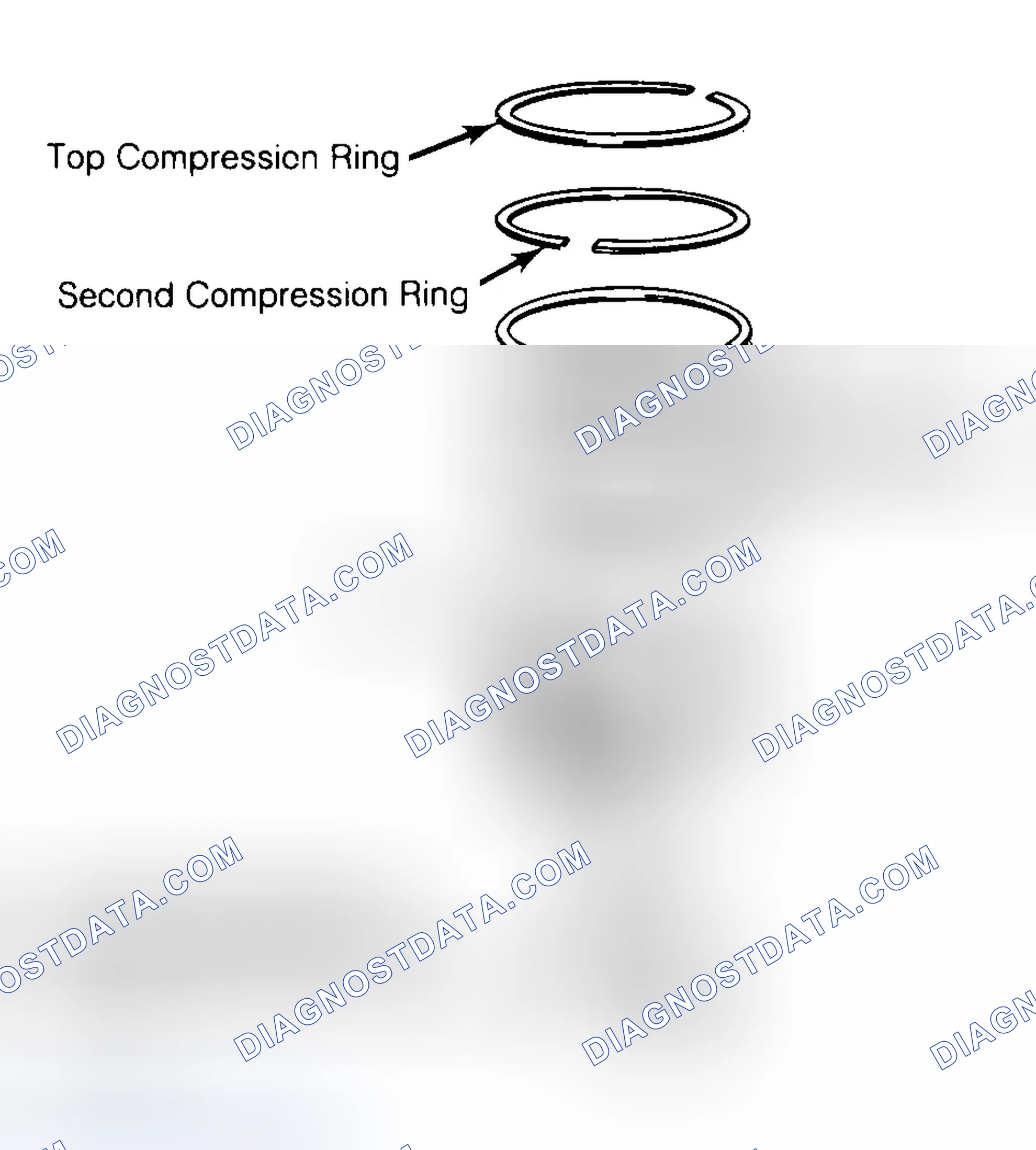 Scheme 8: Positioning Typical Piston Ring End Gap