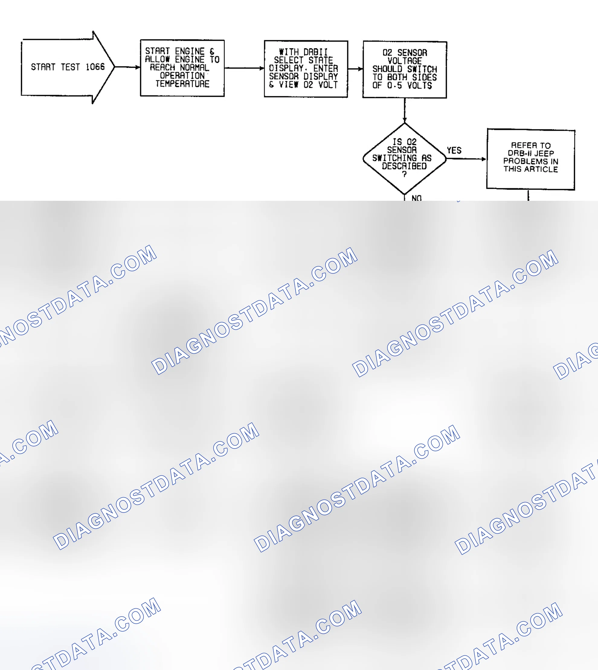 Scheme 86: Fault 1066: Flow Chart Rich O2 Sensor Input