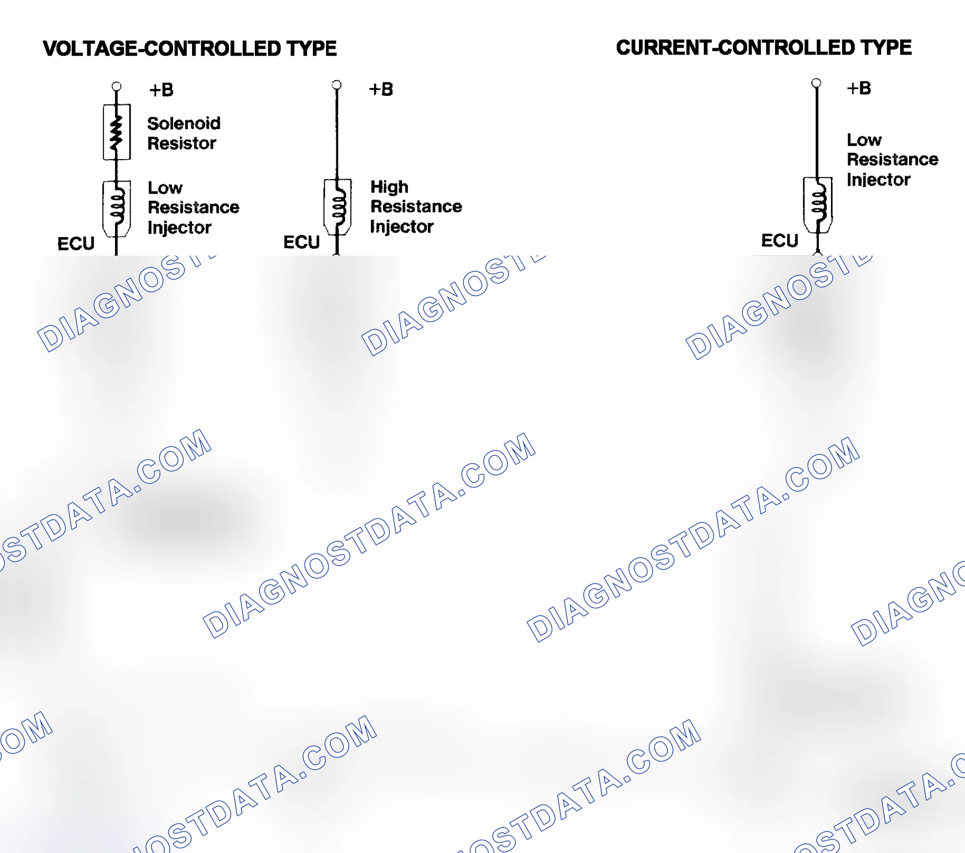 Scheme 4: Injector Driver Types - Current and Voltage