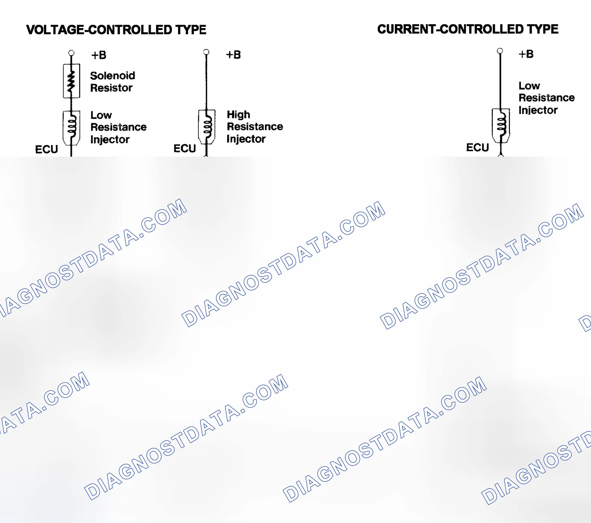 Scheme 4: Injector Driver Types - Current and Voltage