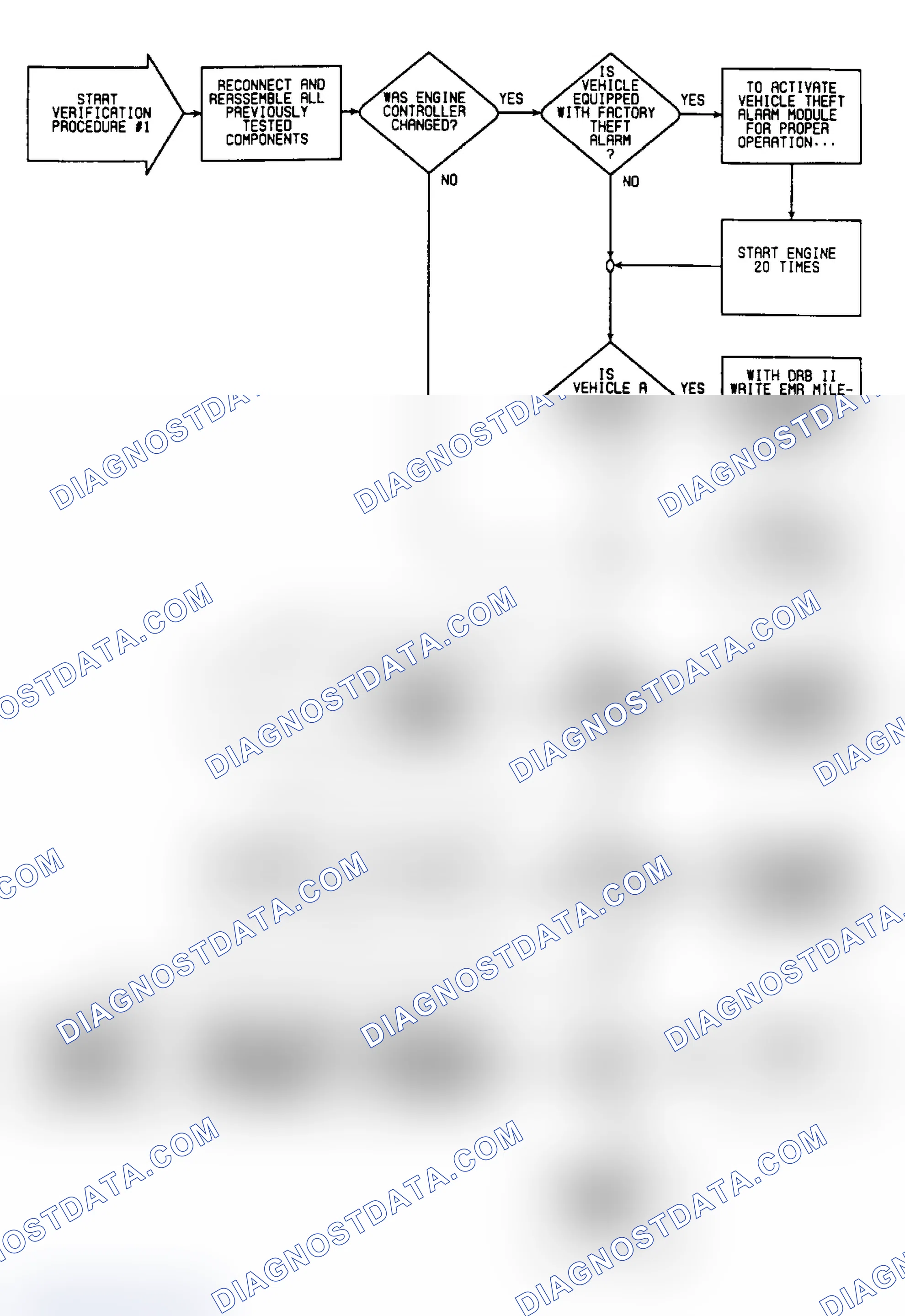 Scheme 111: VER1: Flow Chart Verification Procedure 1