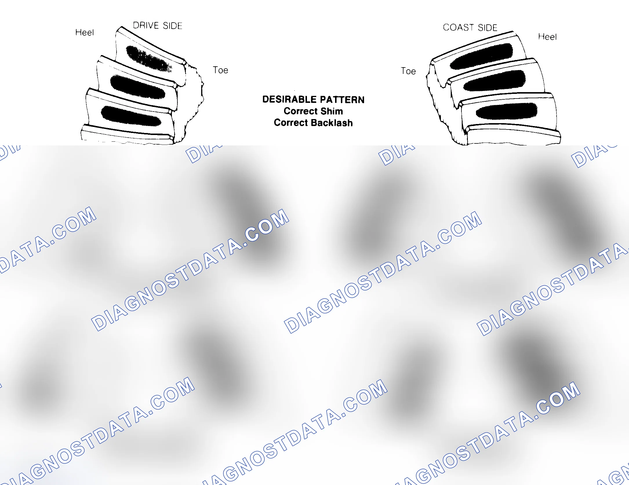 Scheme 1: Drive Axle Gear Tooth Patterns