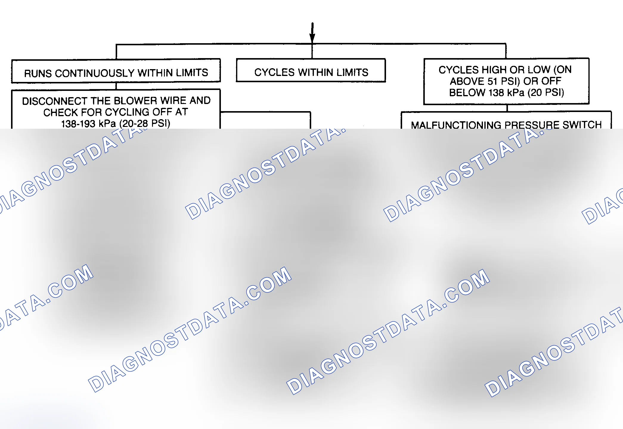 Scheme 12