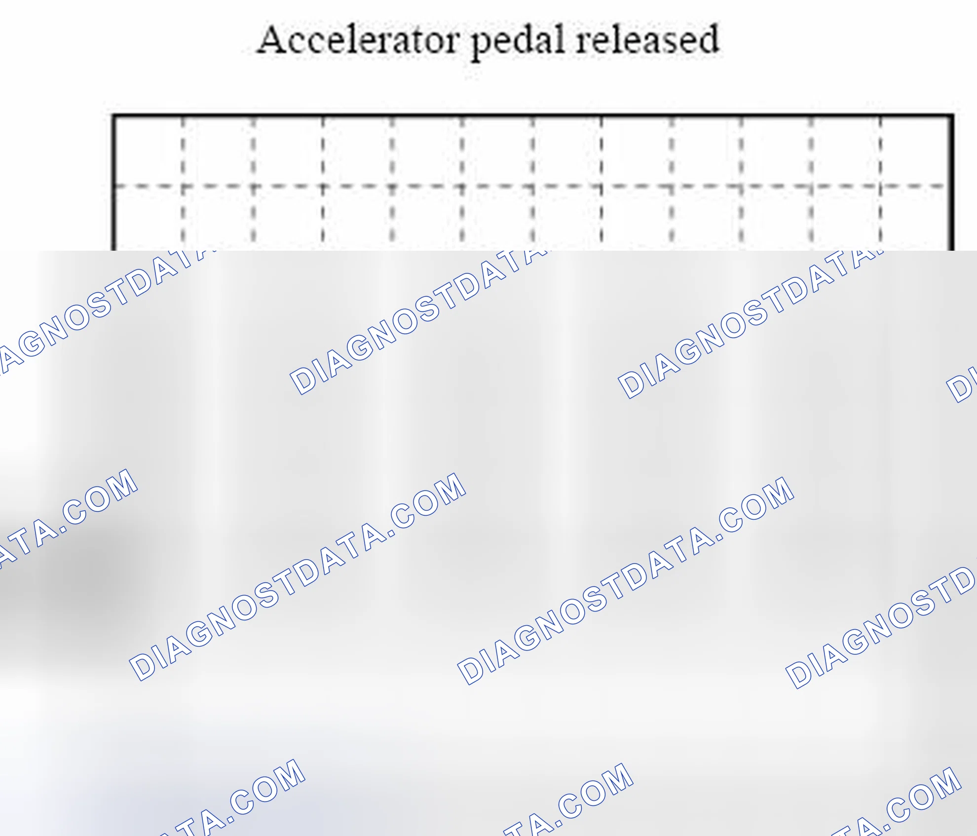 Scheme 133: APP Sensor No.2 Signal Waveform Graph - Accelerator Pedal Released