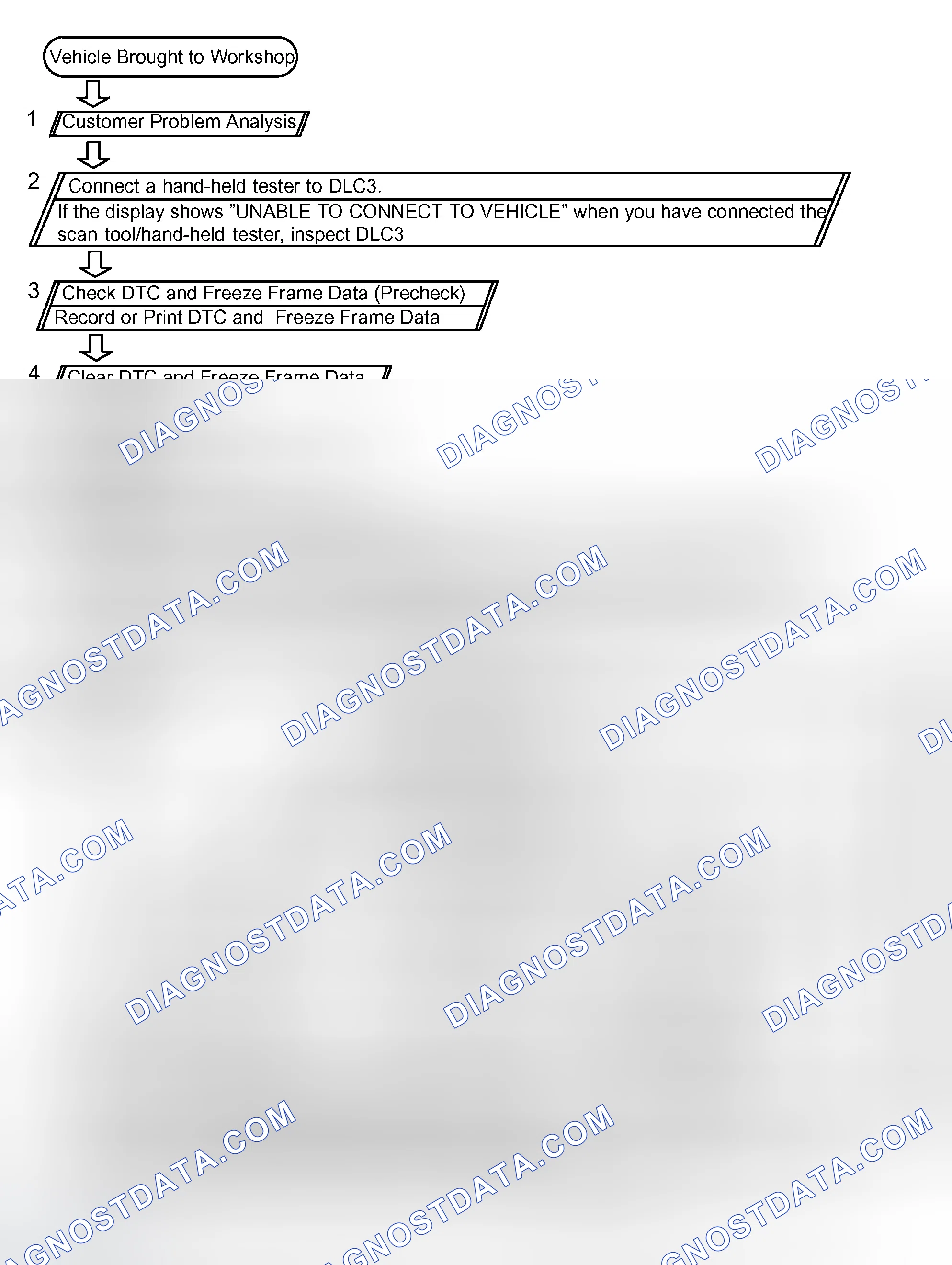 Scheme 90: HOW TO PROCEED WITH TROUBLESHOOTING