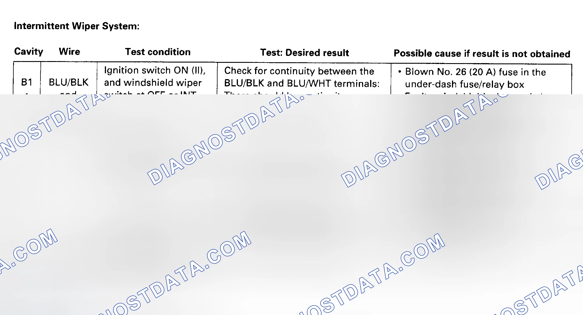 Scheme 4: Intermittent Wiper System