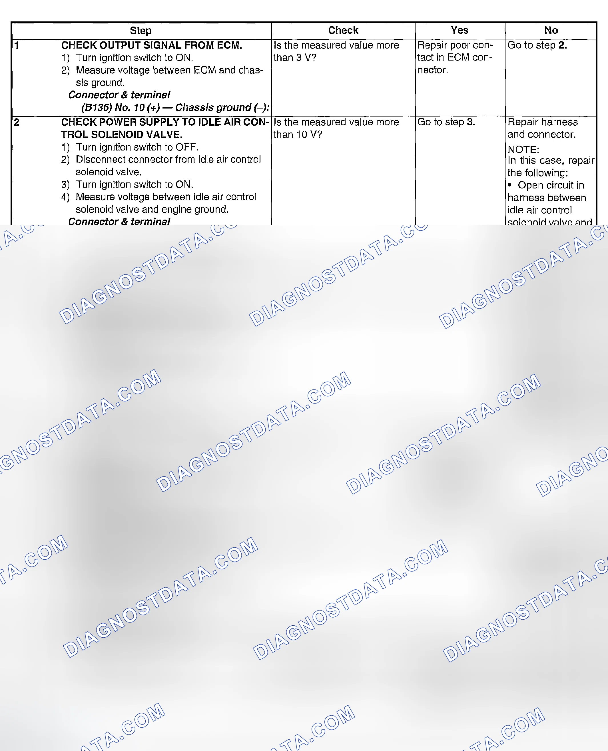 Scheme 1905: DIAGNOSTIC PROCEDURE