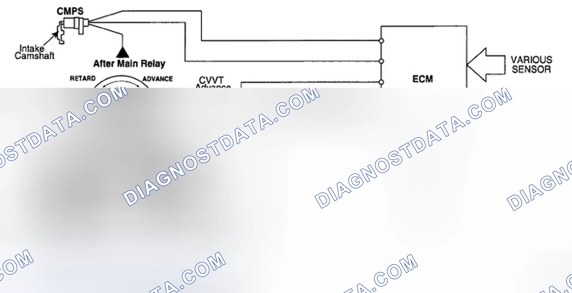 Scheme 11: COMPONENTS