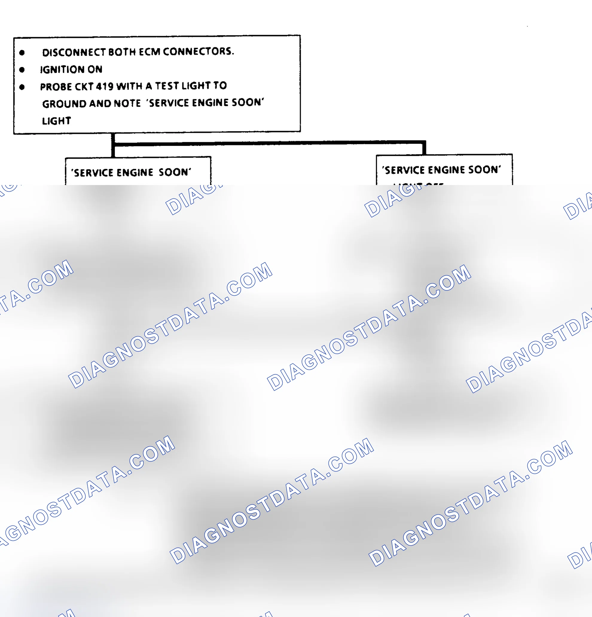 Scheme 185: Chart A1, No "Service Engine Soon" Light, Flow Chart
